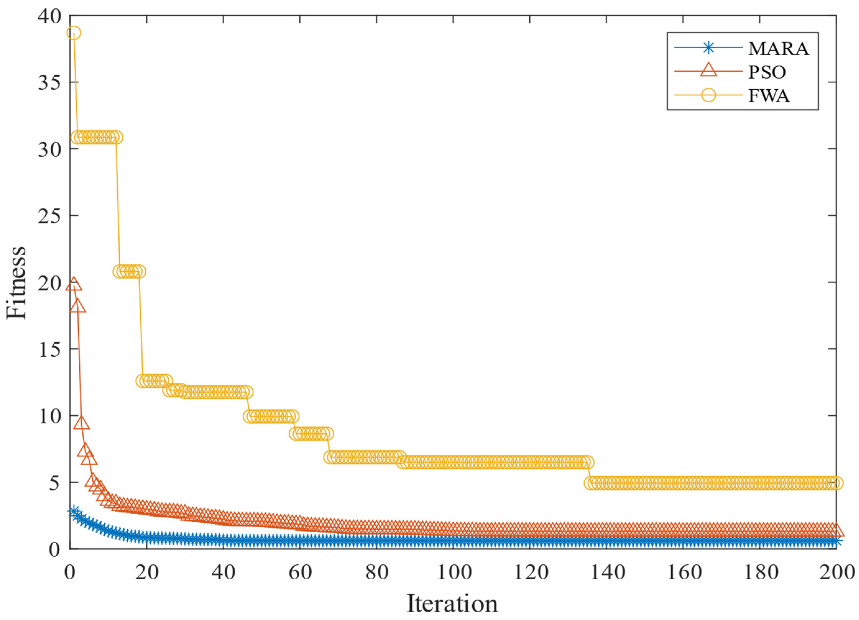 Information 14 00562 g002