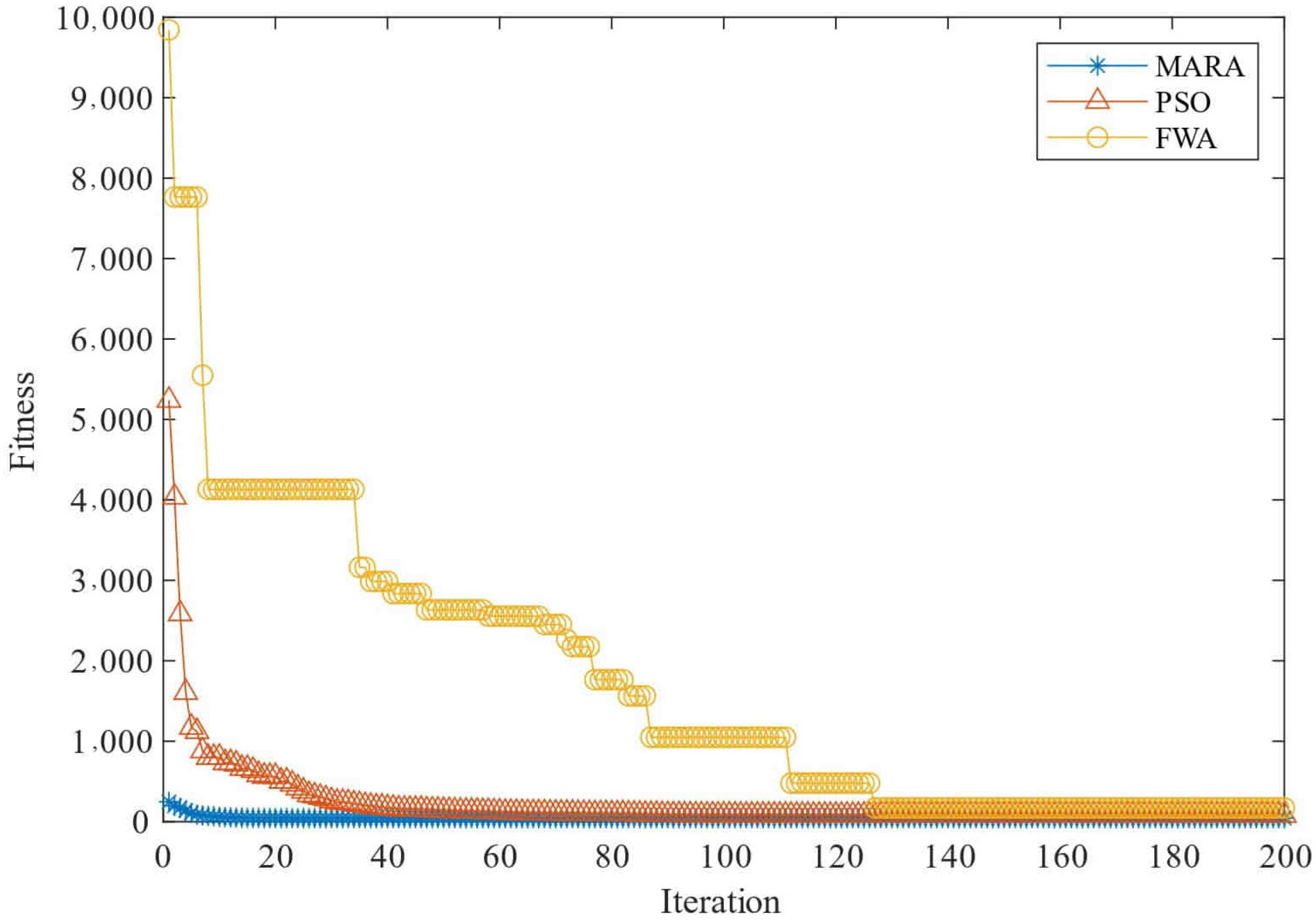 Information 14 00562 g004