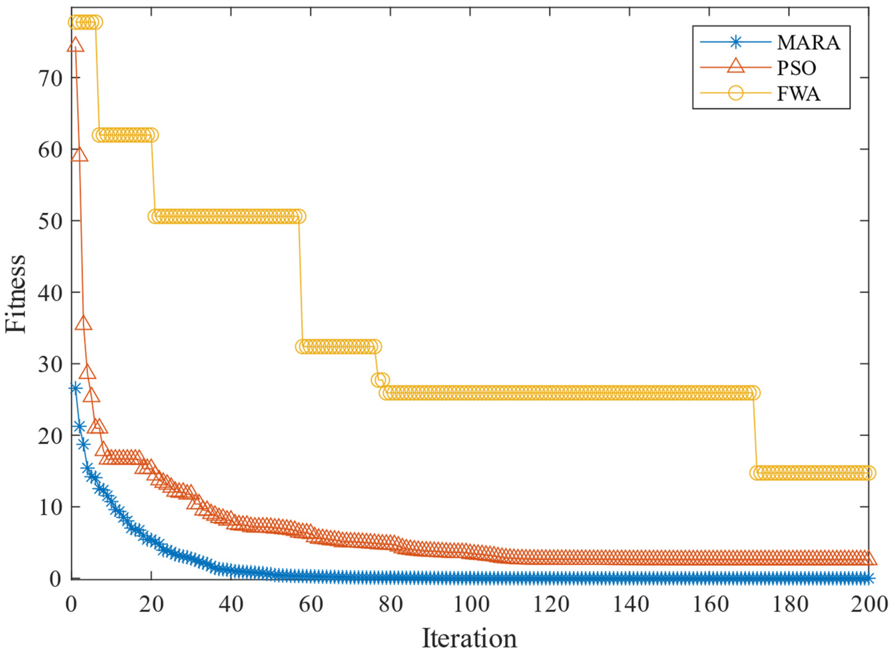 Information 14 00562 g005