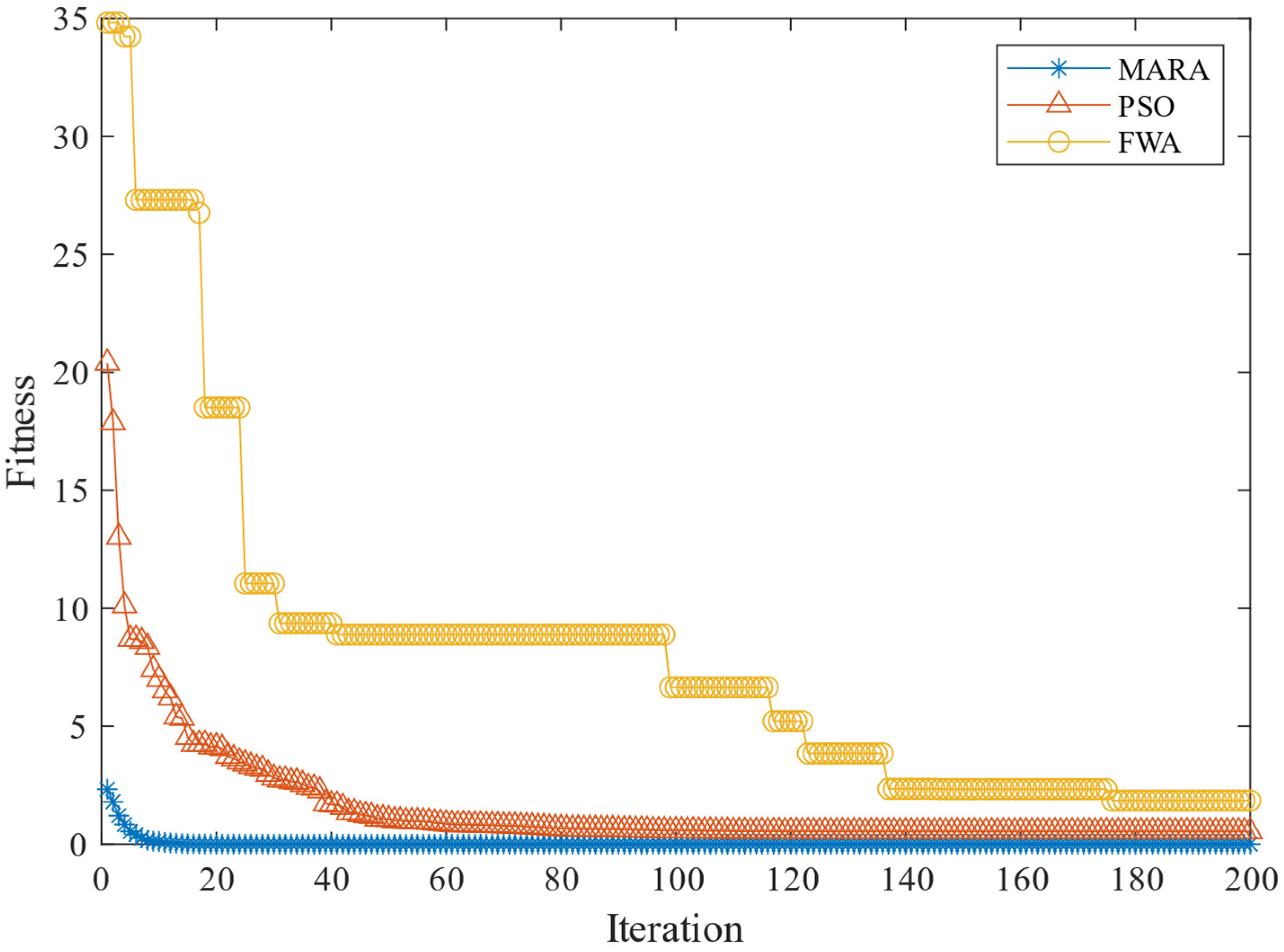 Information 14 00562 g006