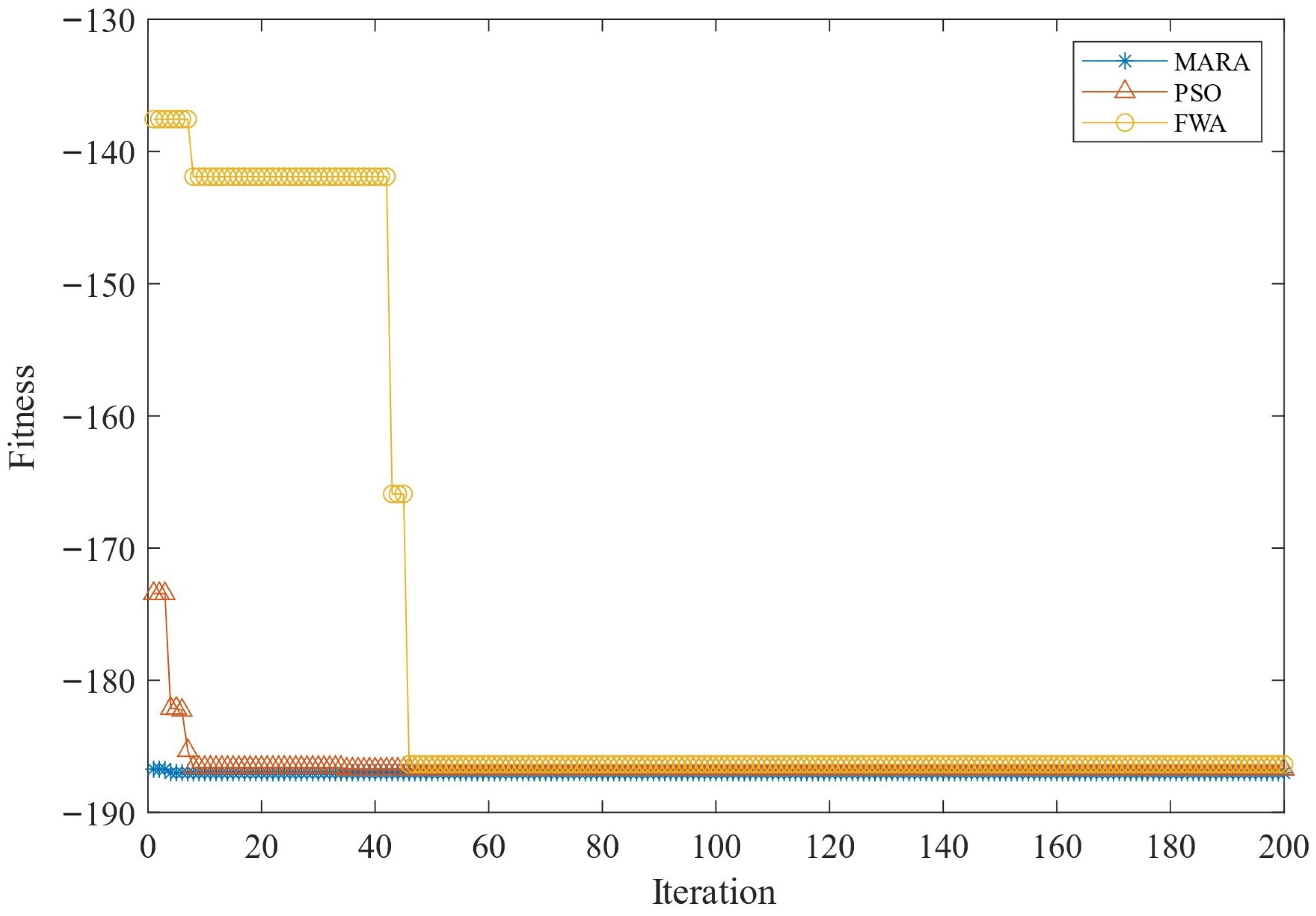 Information 14 00562 g007