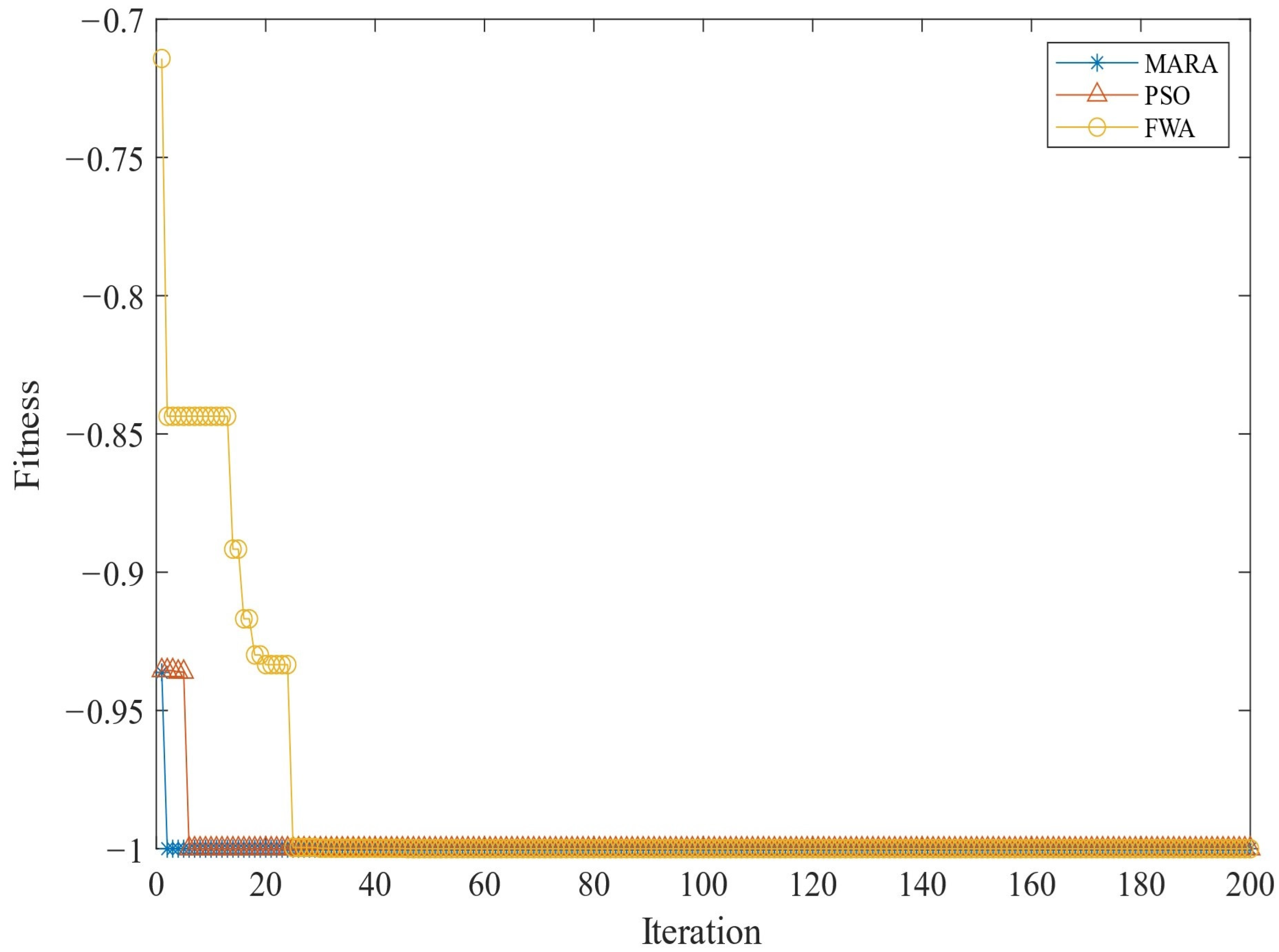 Information 14 00562 g009