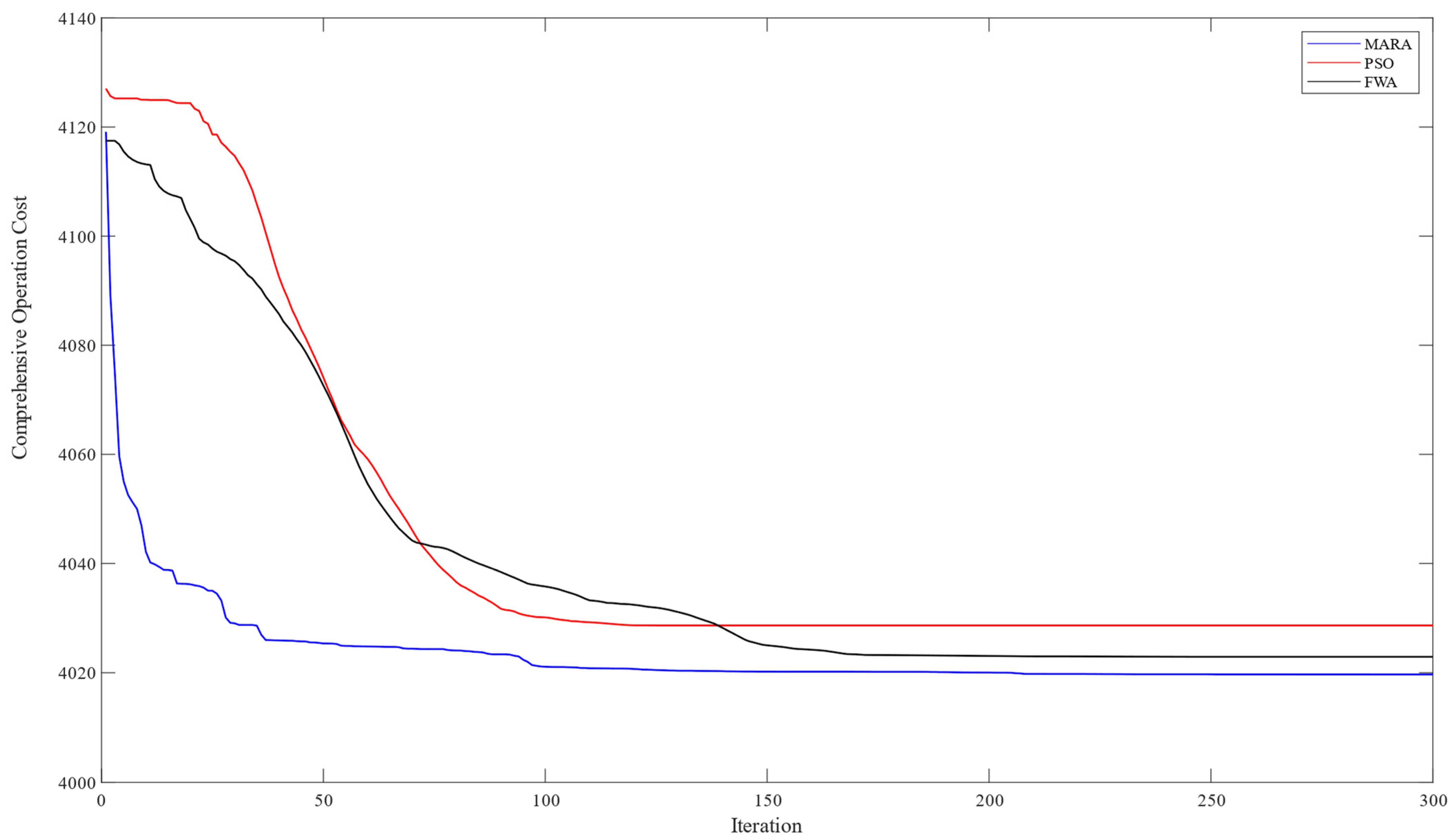 Information 14 00562 g015