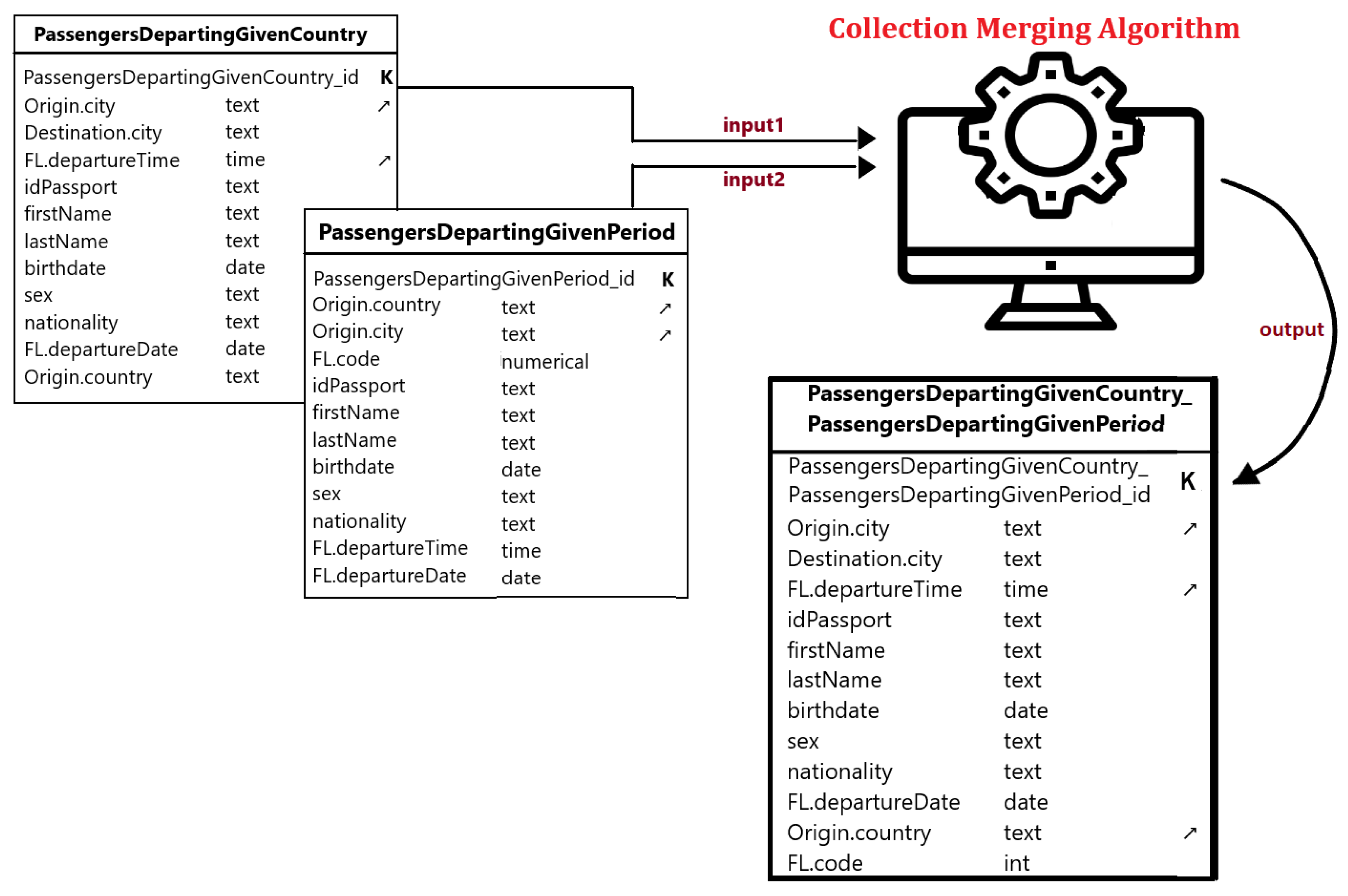 Information 14 00563 g009