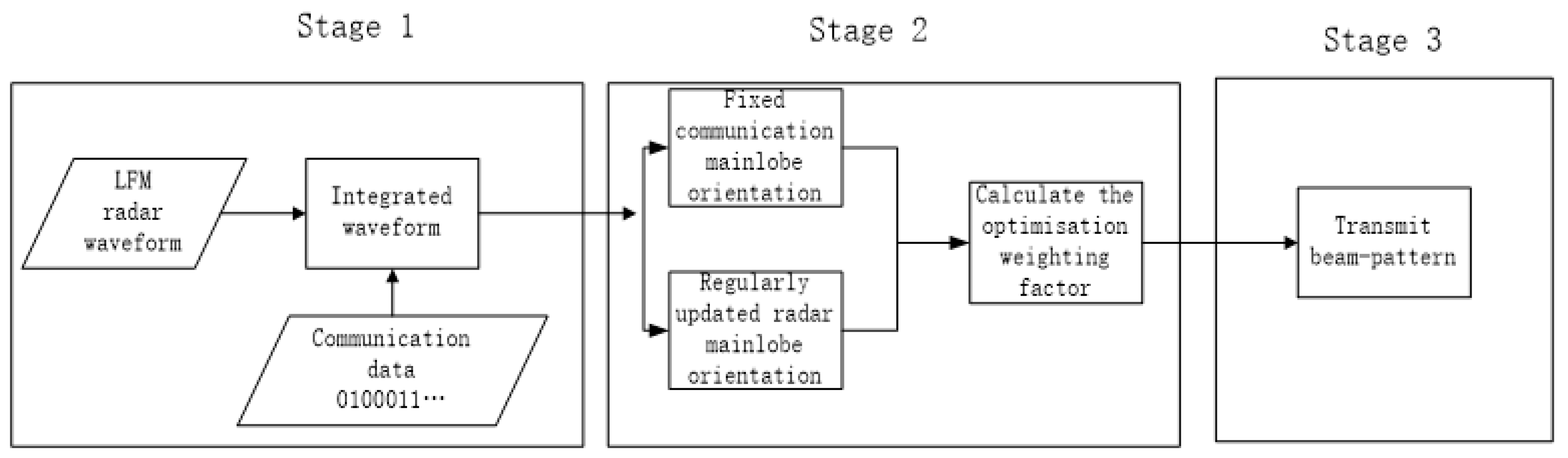 Information 14 00566 g002