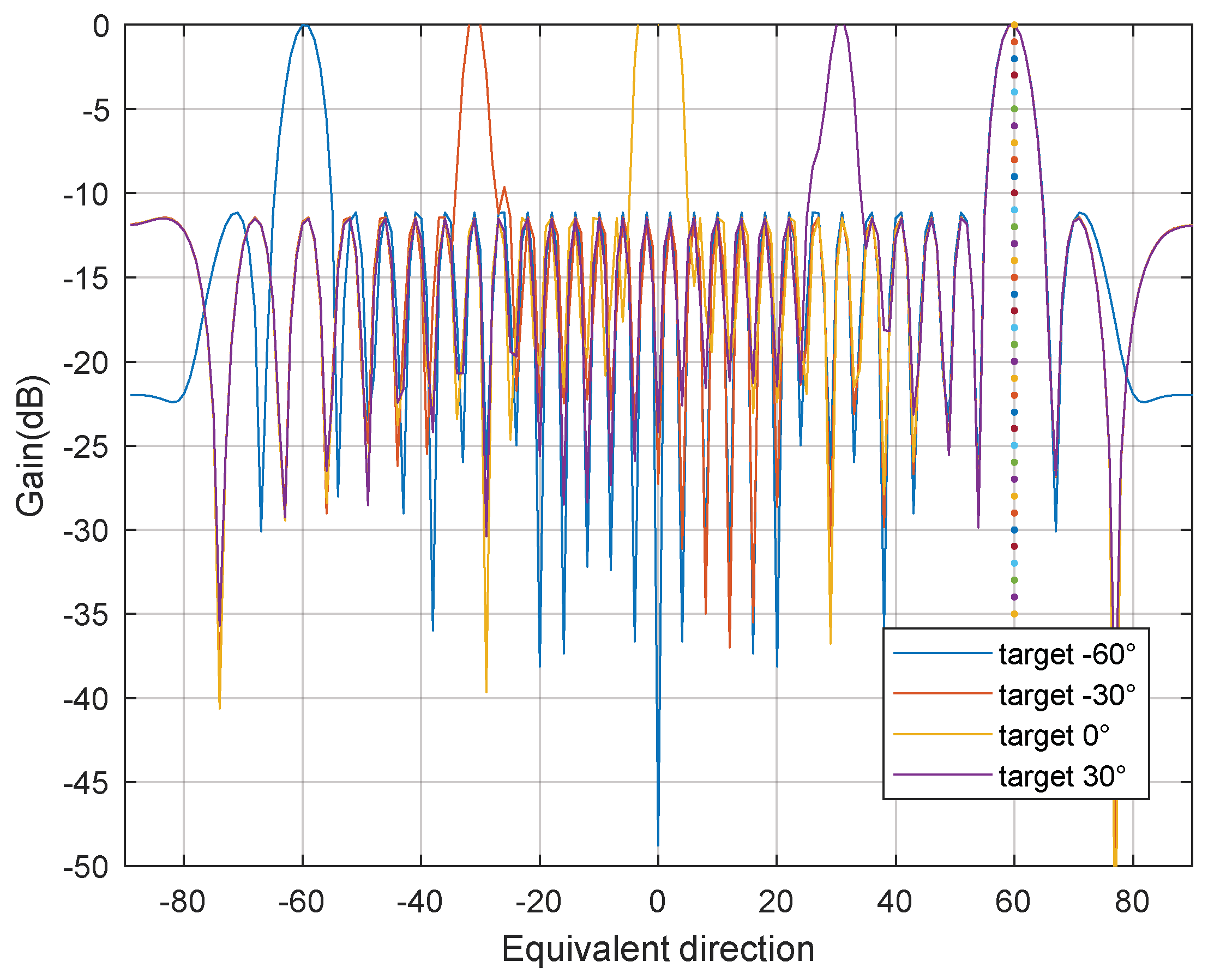 Information 14 00566 g005