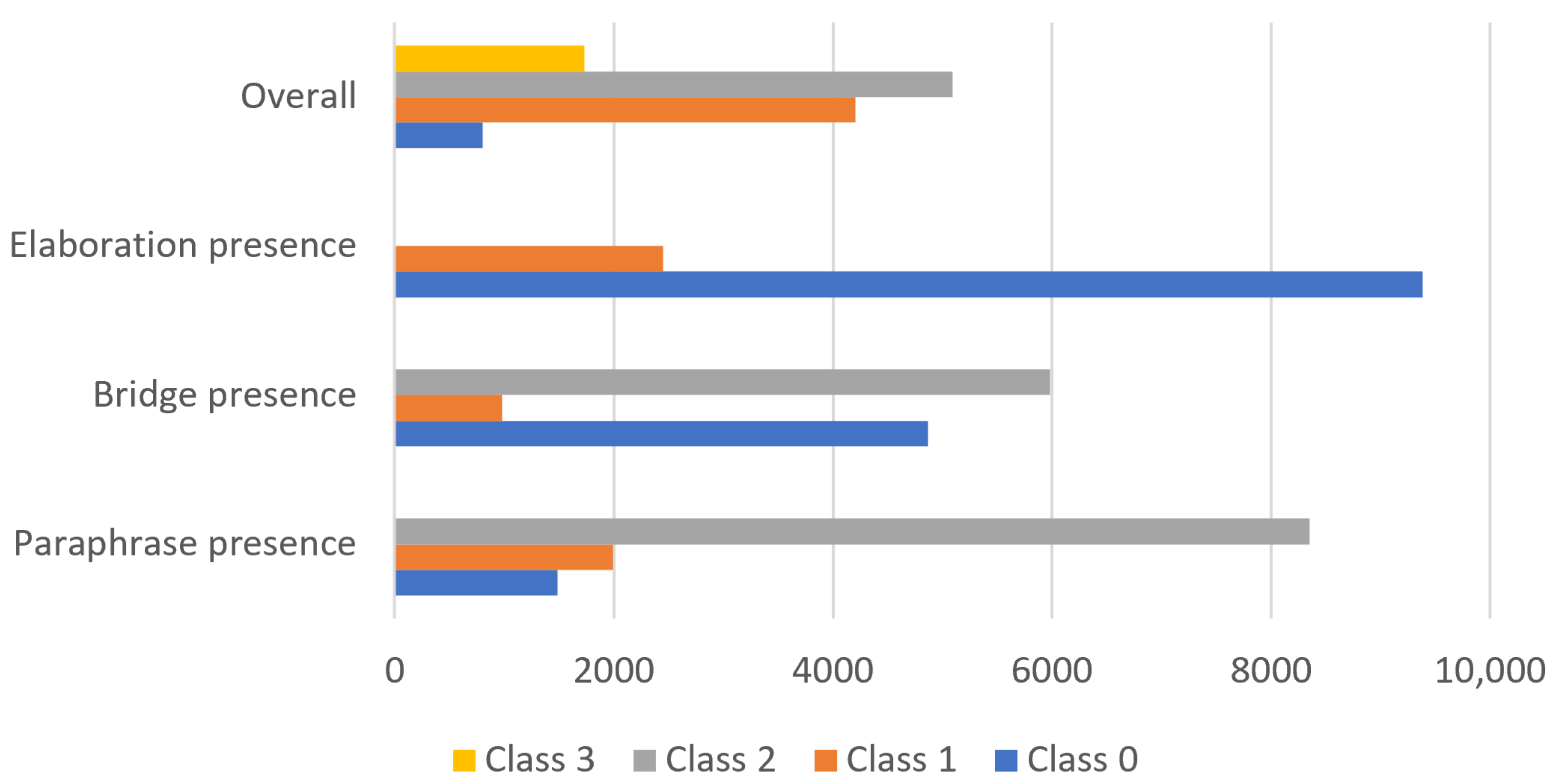 Information 14 00567 g001