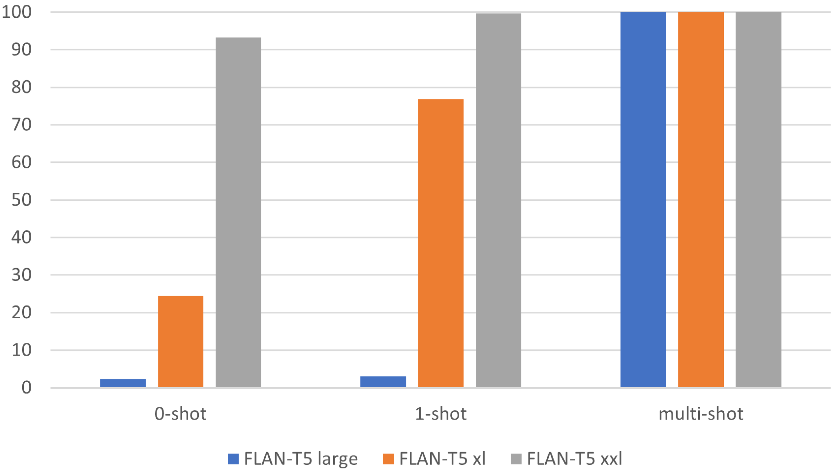 Information 14 00567 g004