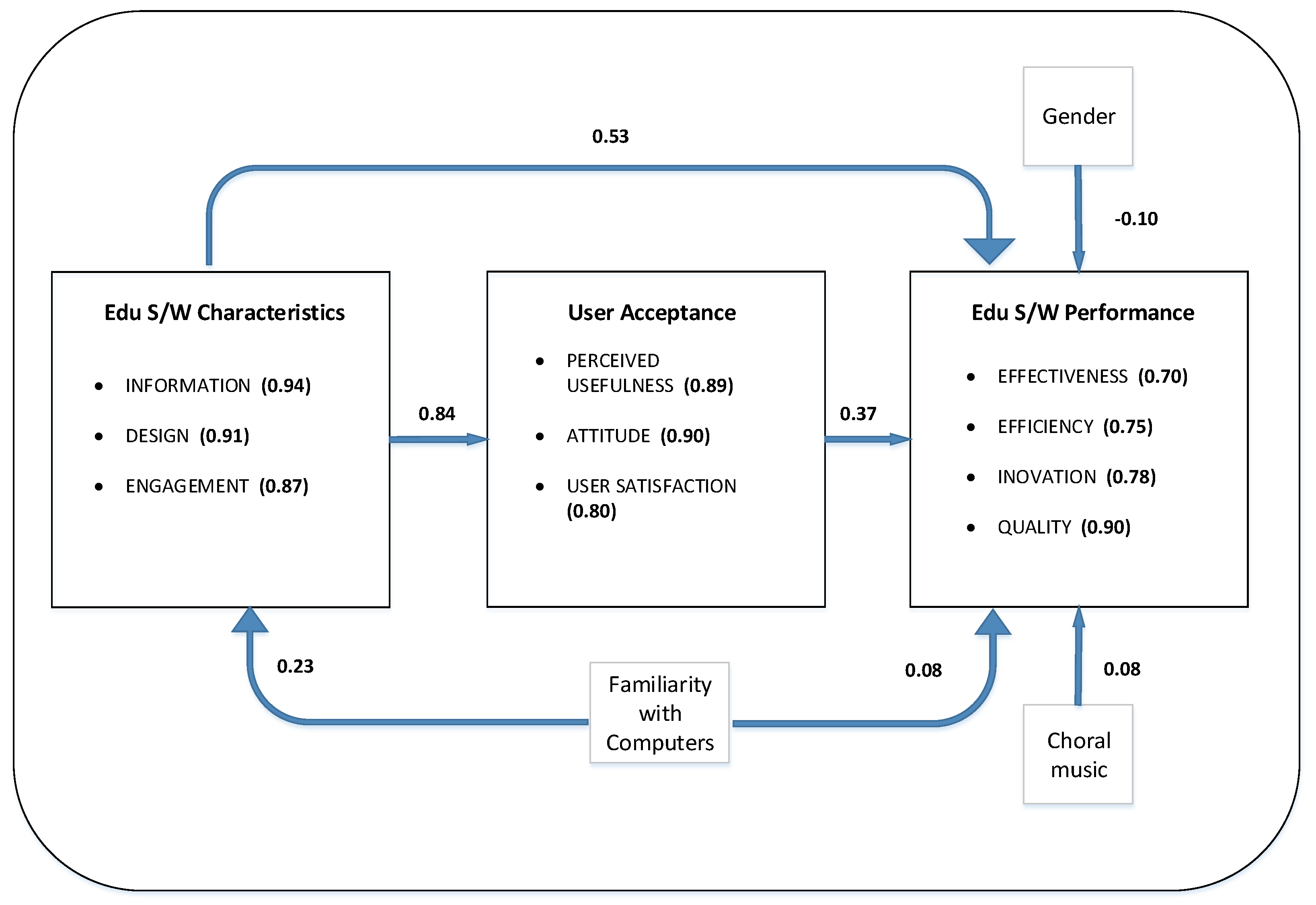 Information 14 00568 g002