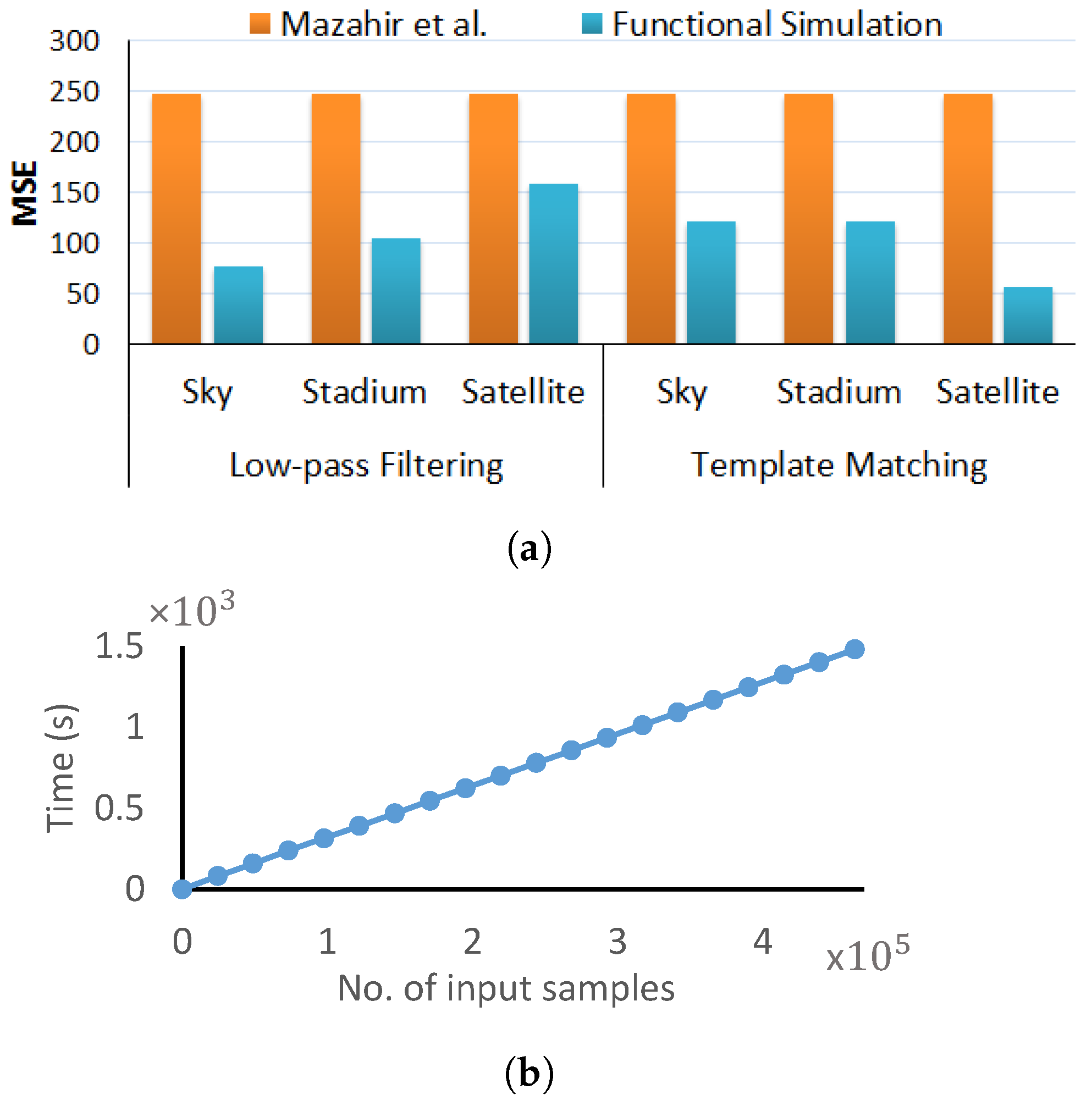 Information 14 00570 g007