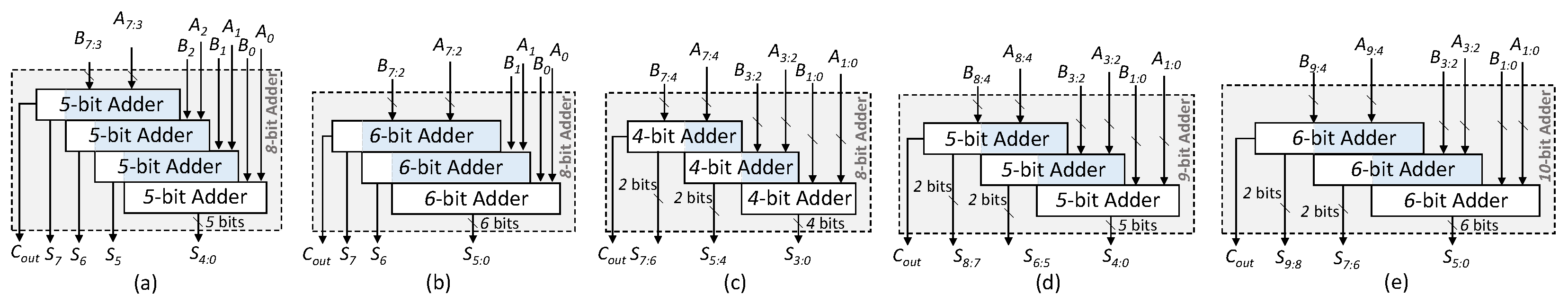 Information 14 00570 g011
