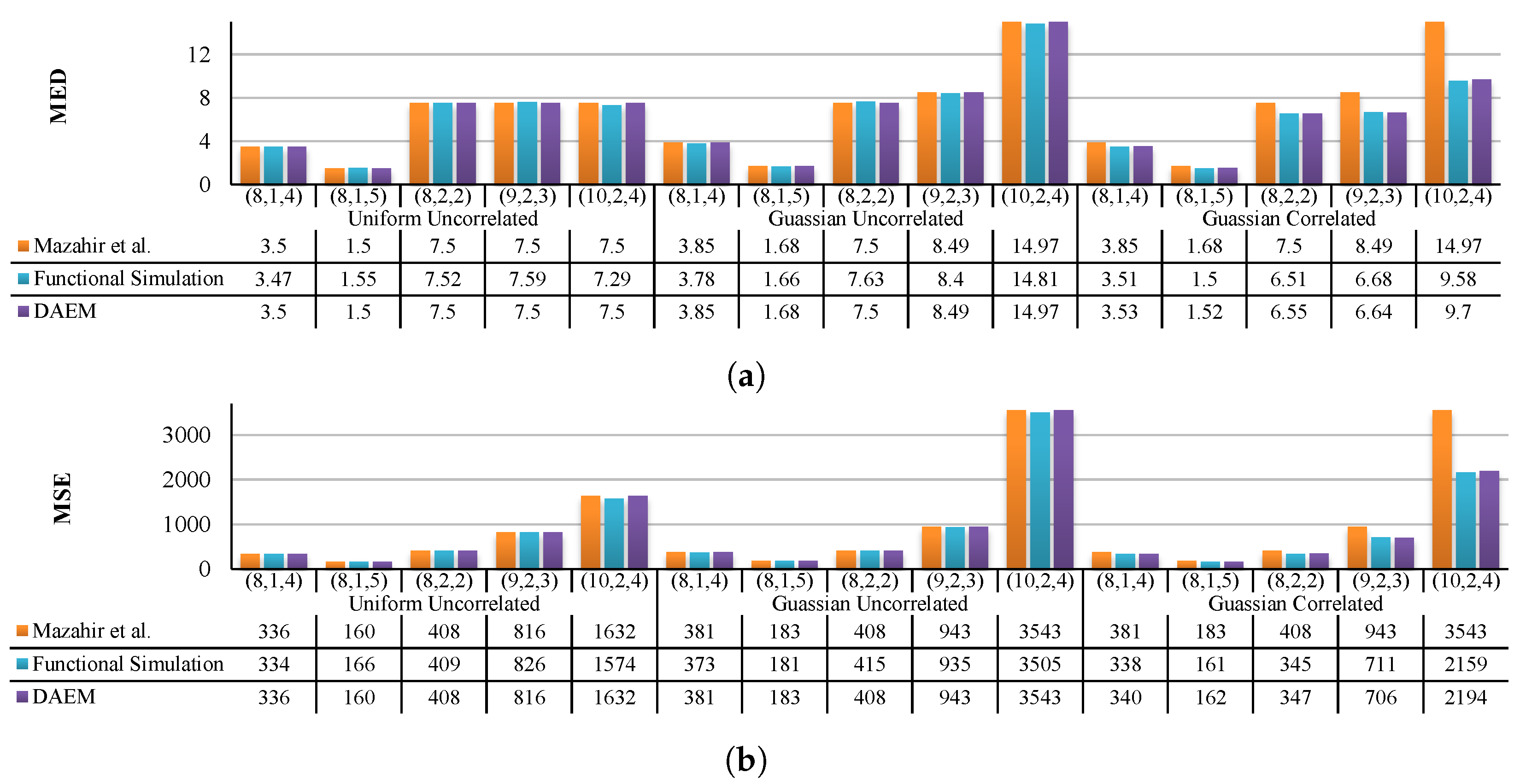 Information 14 00570 g012