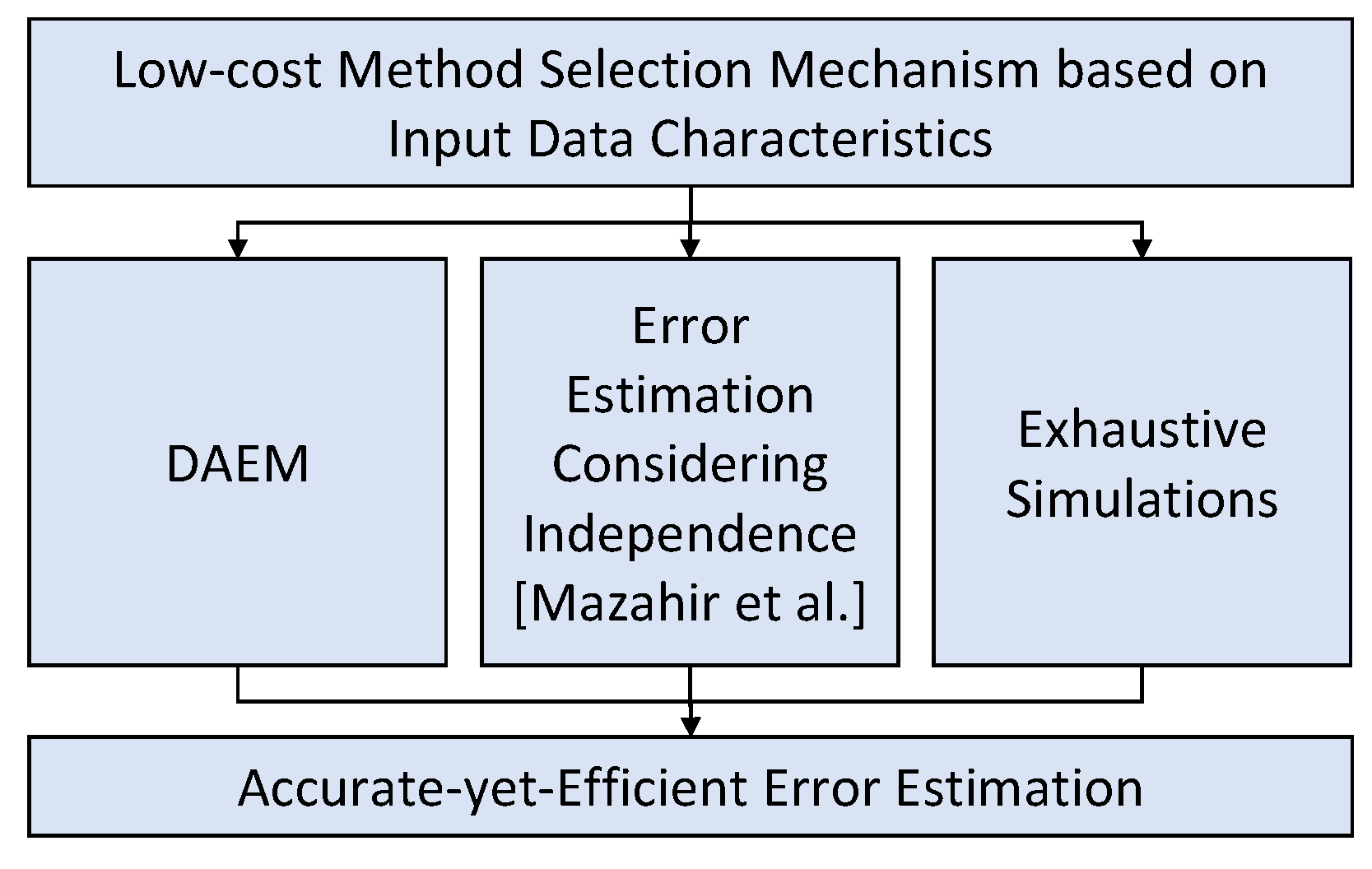 Information 14 00570 g017