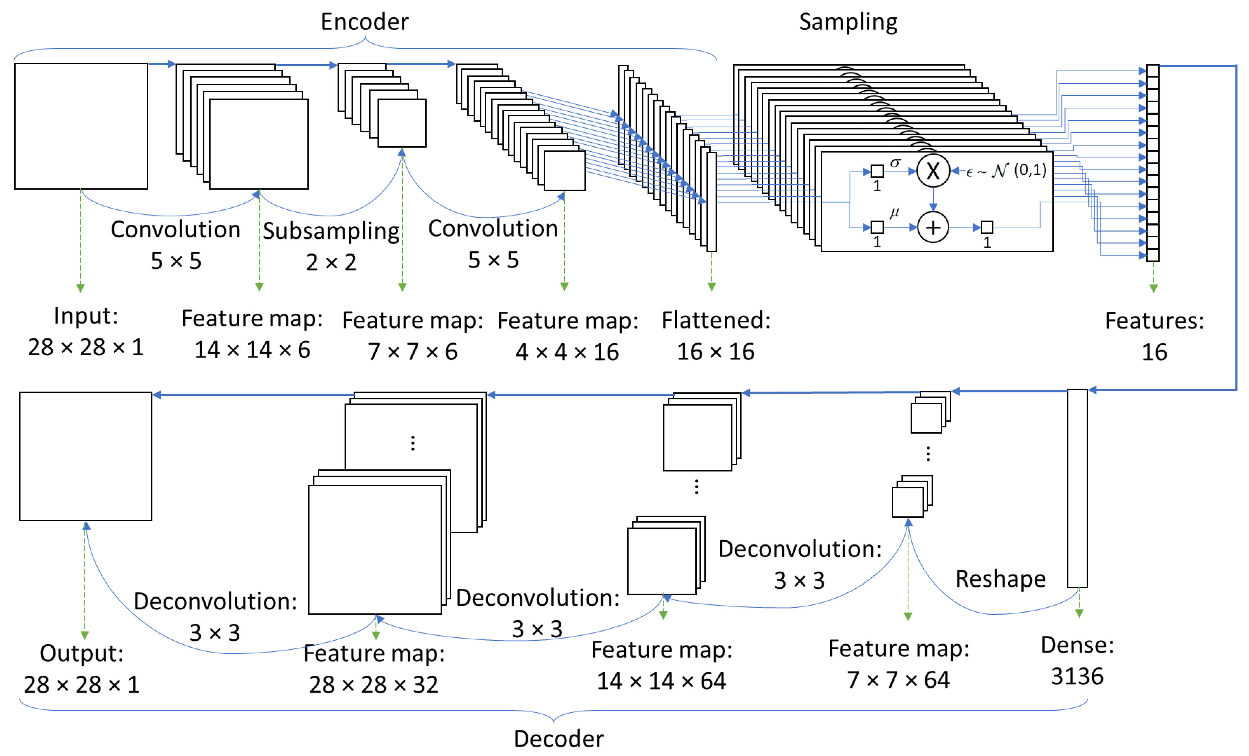Information 14 00571 g002