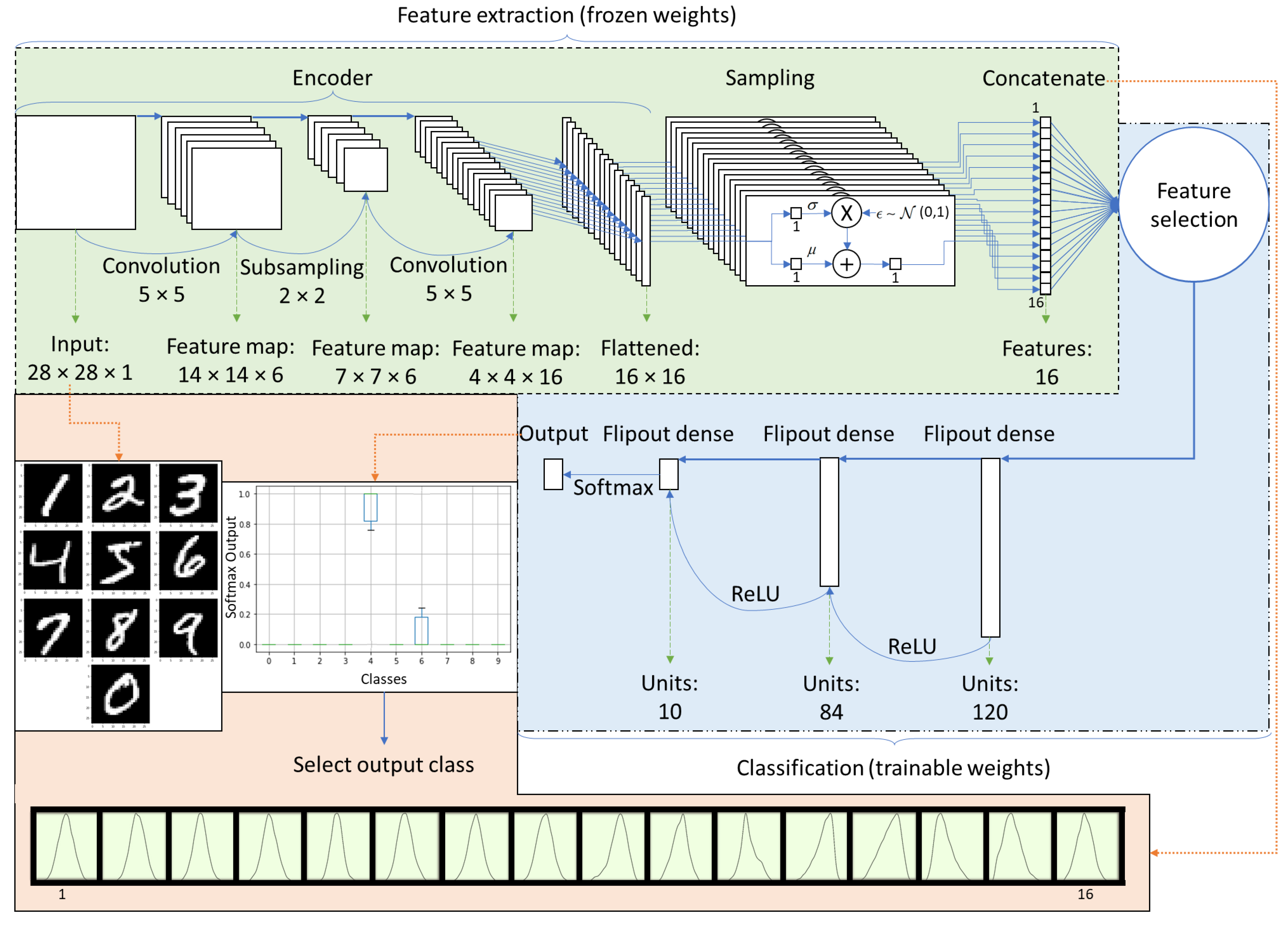 Information 14 00571 g003