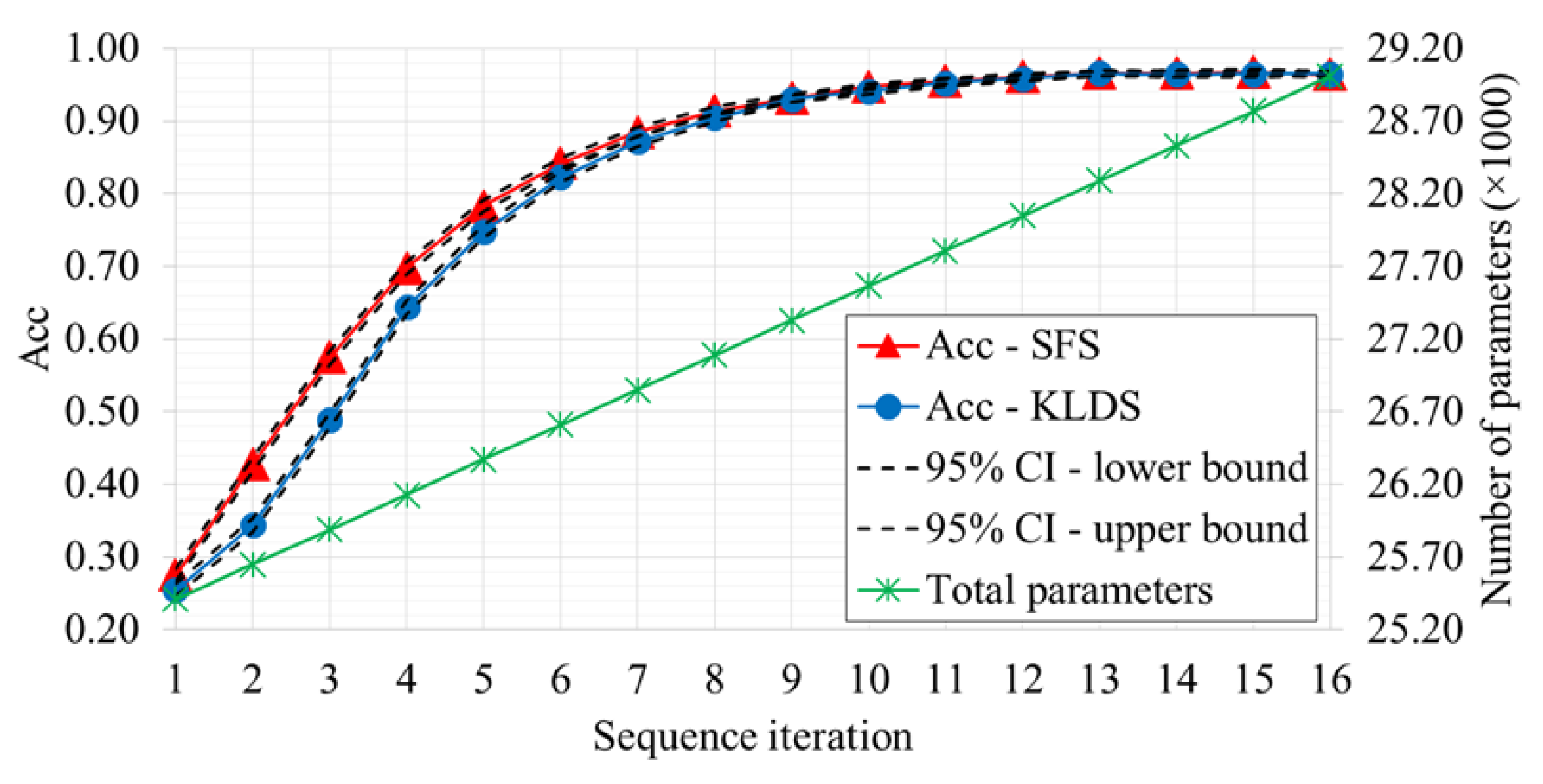 Information 14 00571 g005