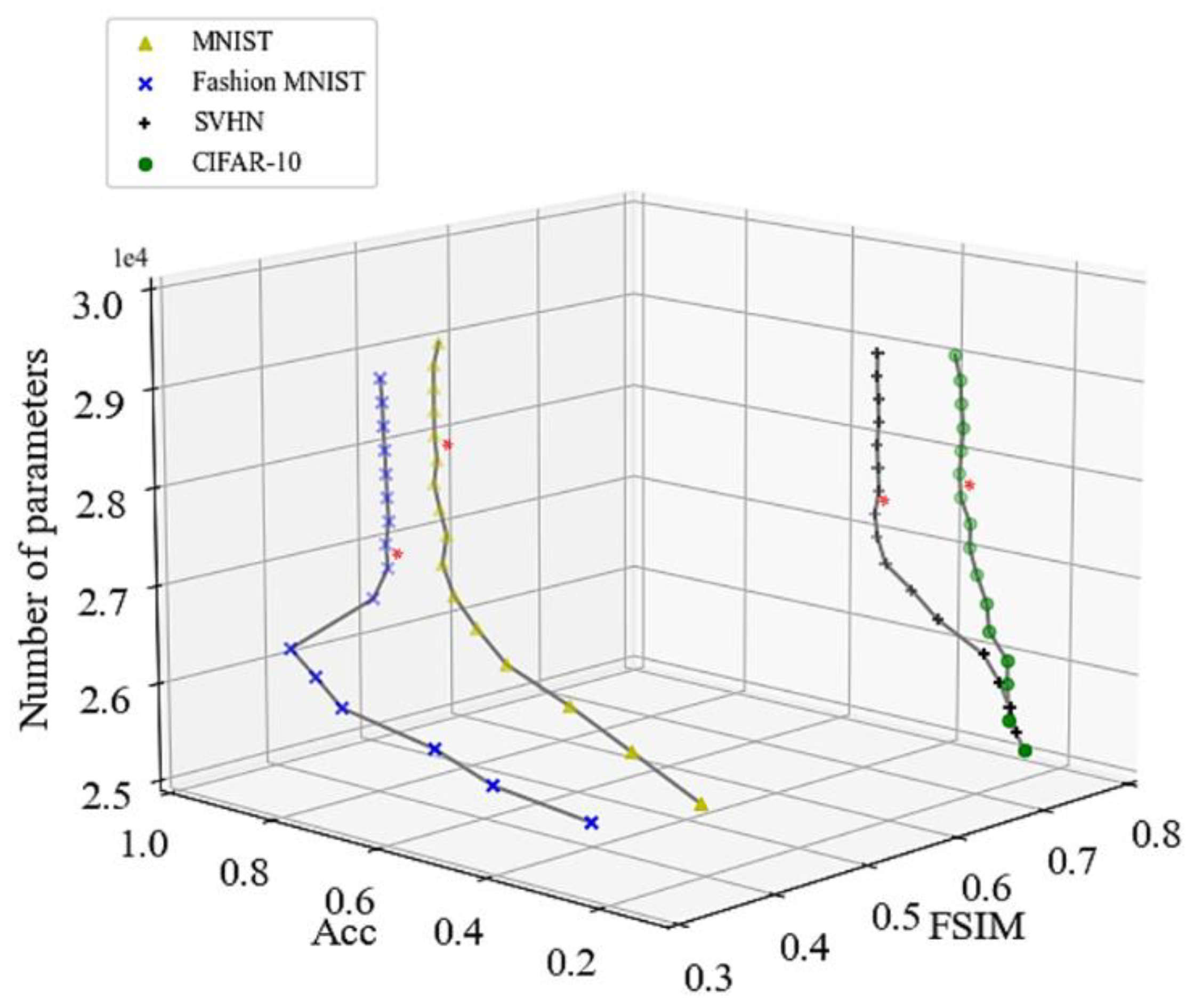 Information 14 00571 g008