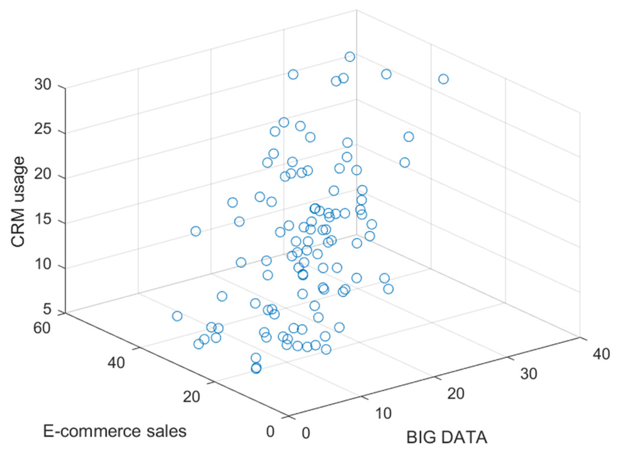 Information | Free Full-Text | The Impact of Data Science Solutions on ...