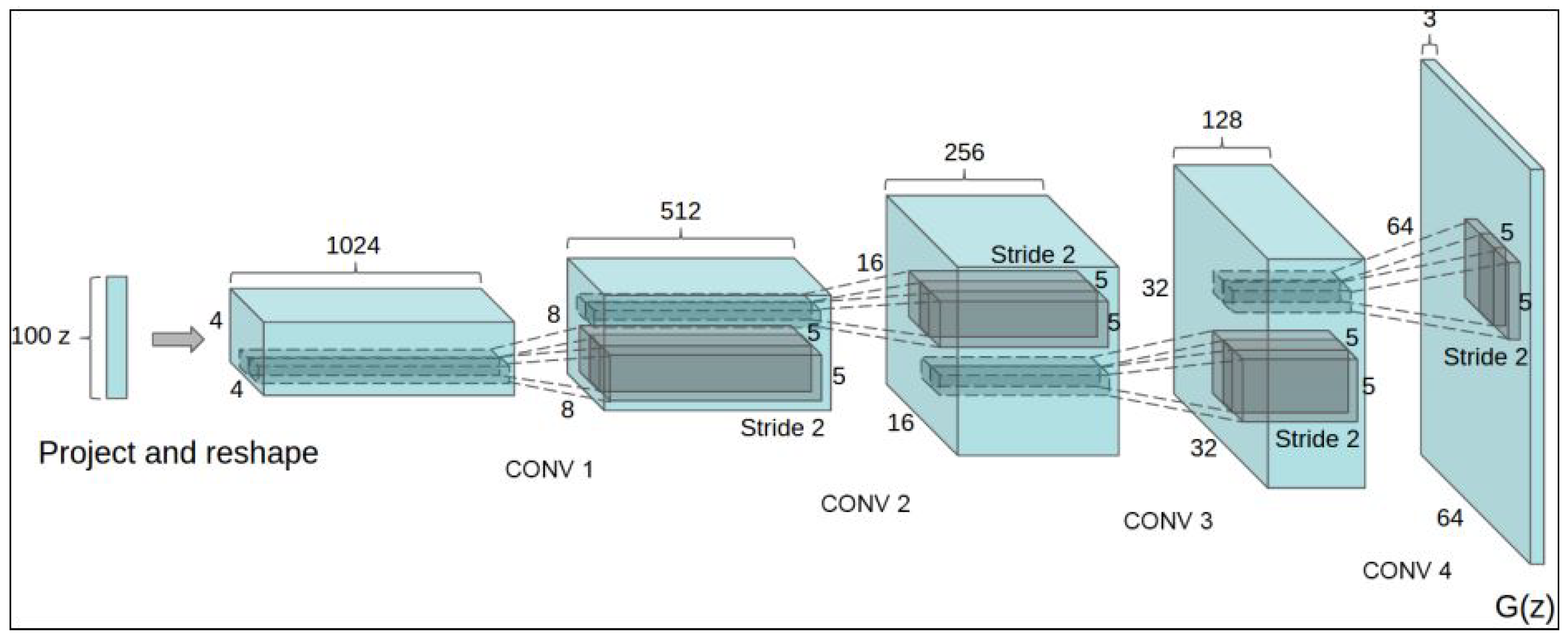 Information 14 00575 g002
