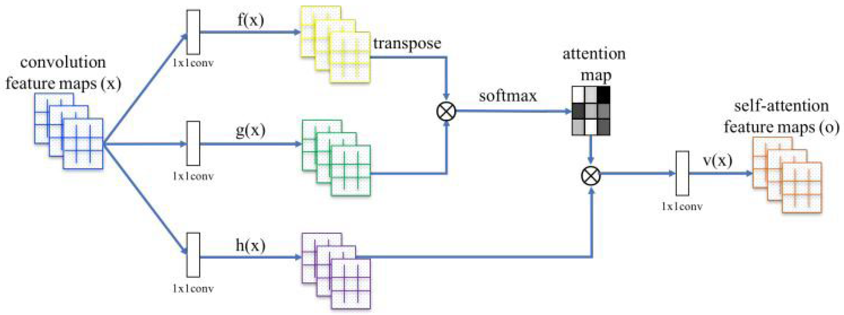 Information 14 00575 g004