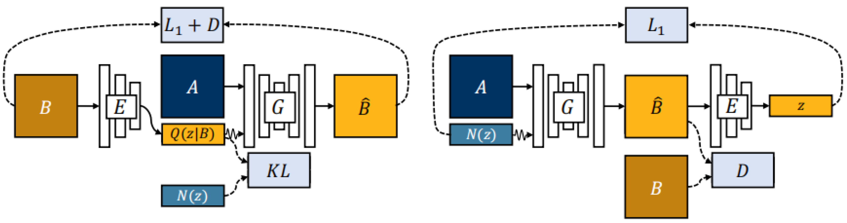 Information 14 00575 g005