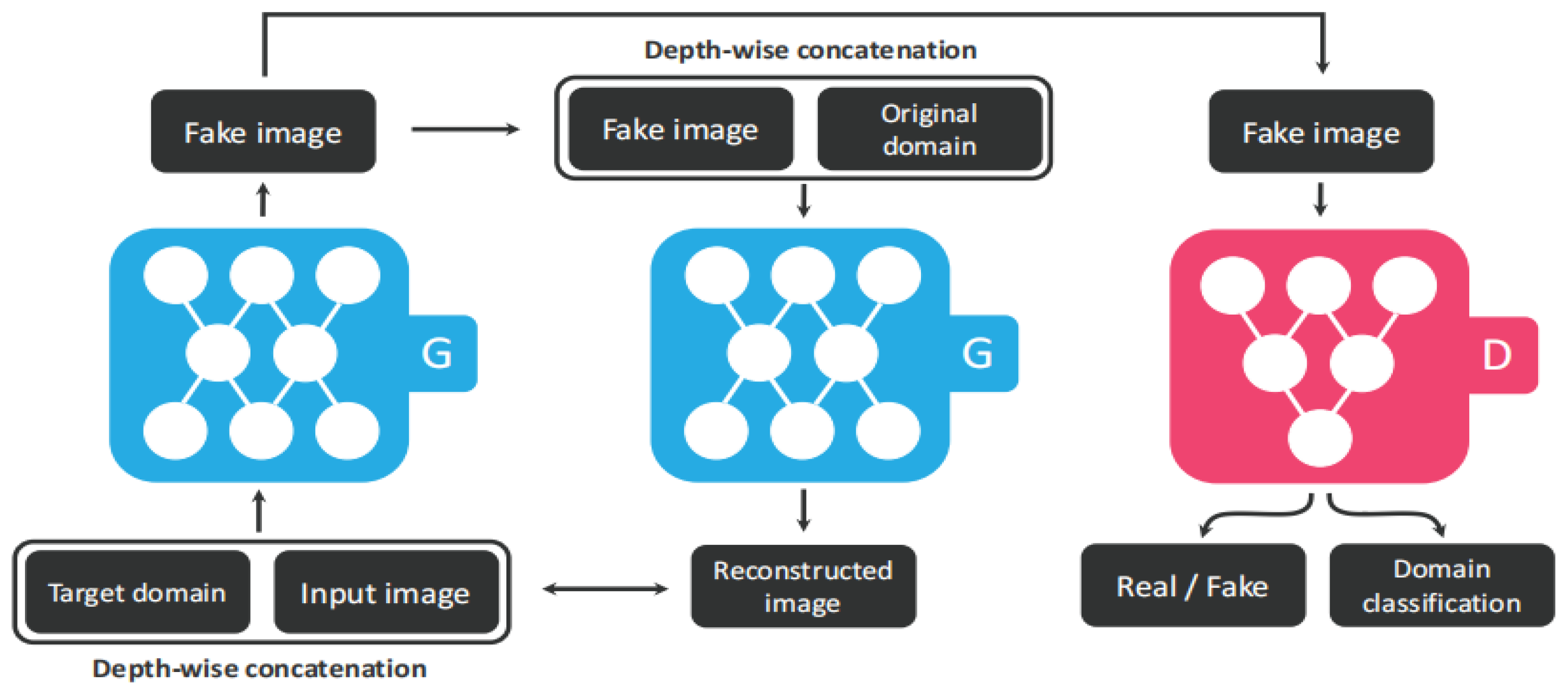 Information 14 00575 g006