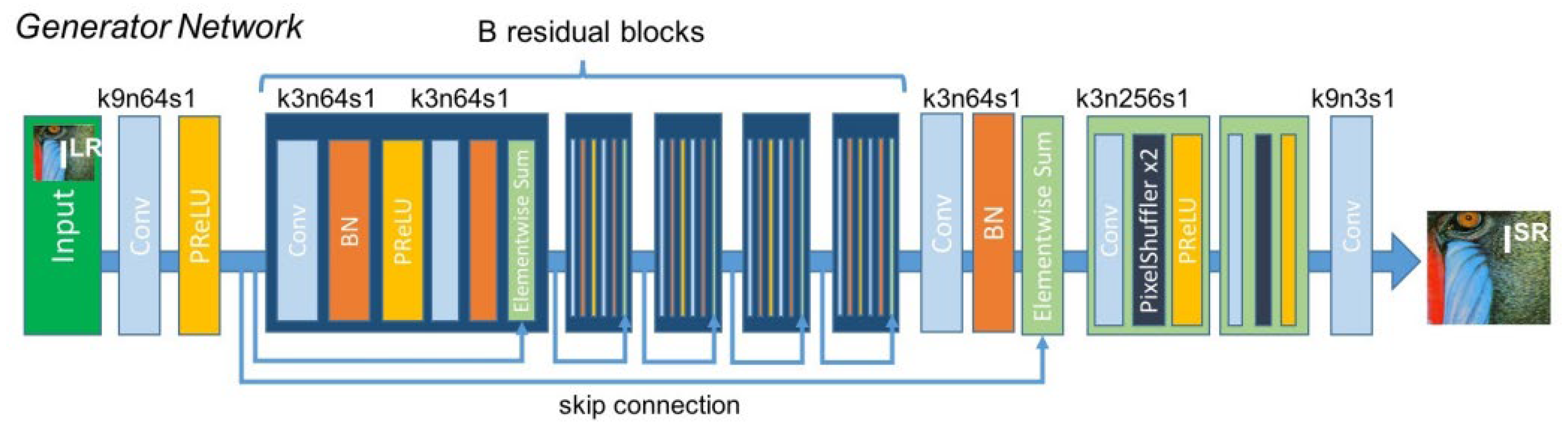 Information 14 00575 g007