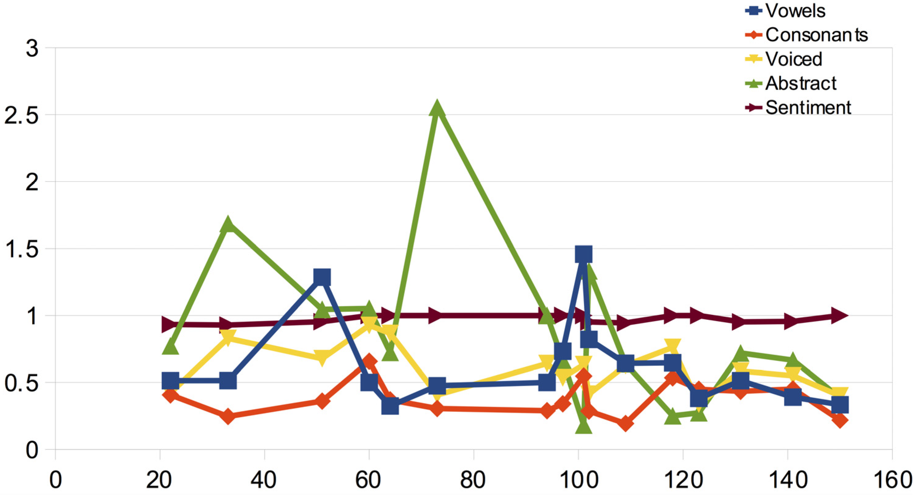 Information 14 00576 g003 Information 14 00576 g003