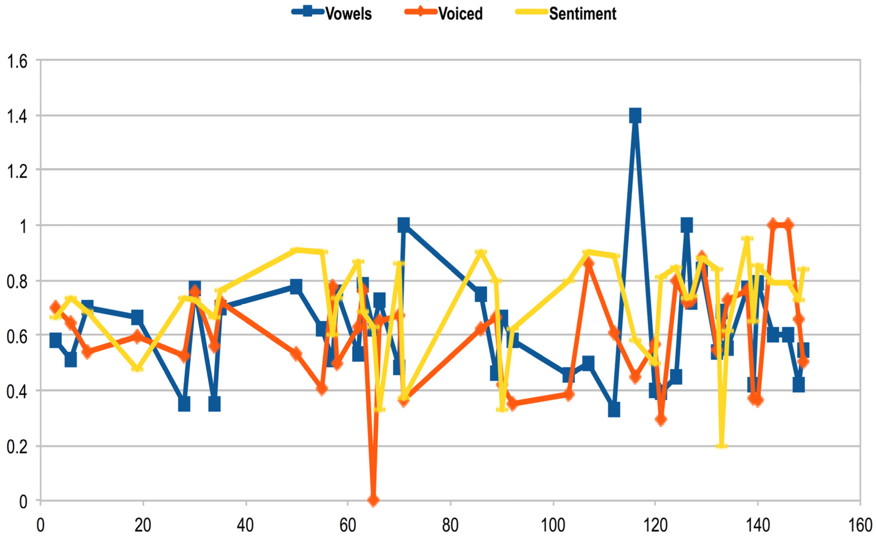 Information 14 00576 g004 Information 14 00576 g004