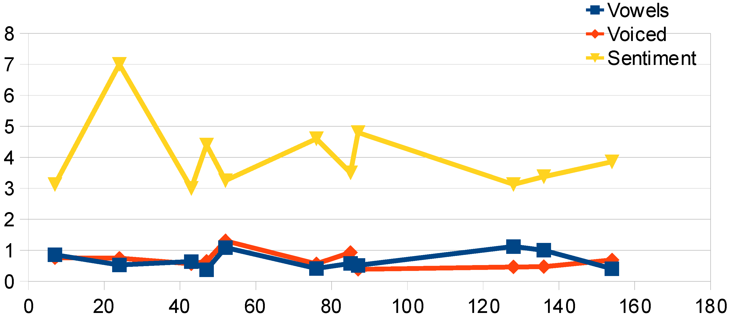 Information 14 00576 g005 Information 14 00576 g005