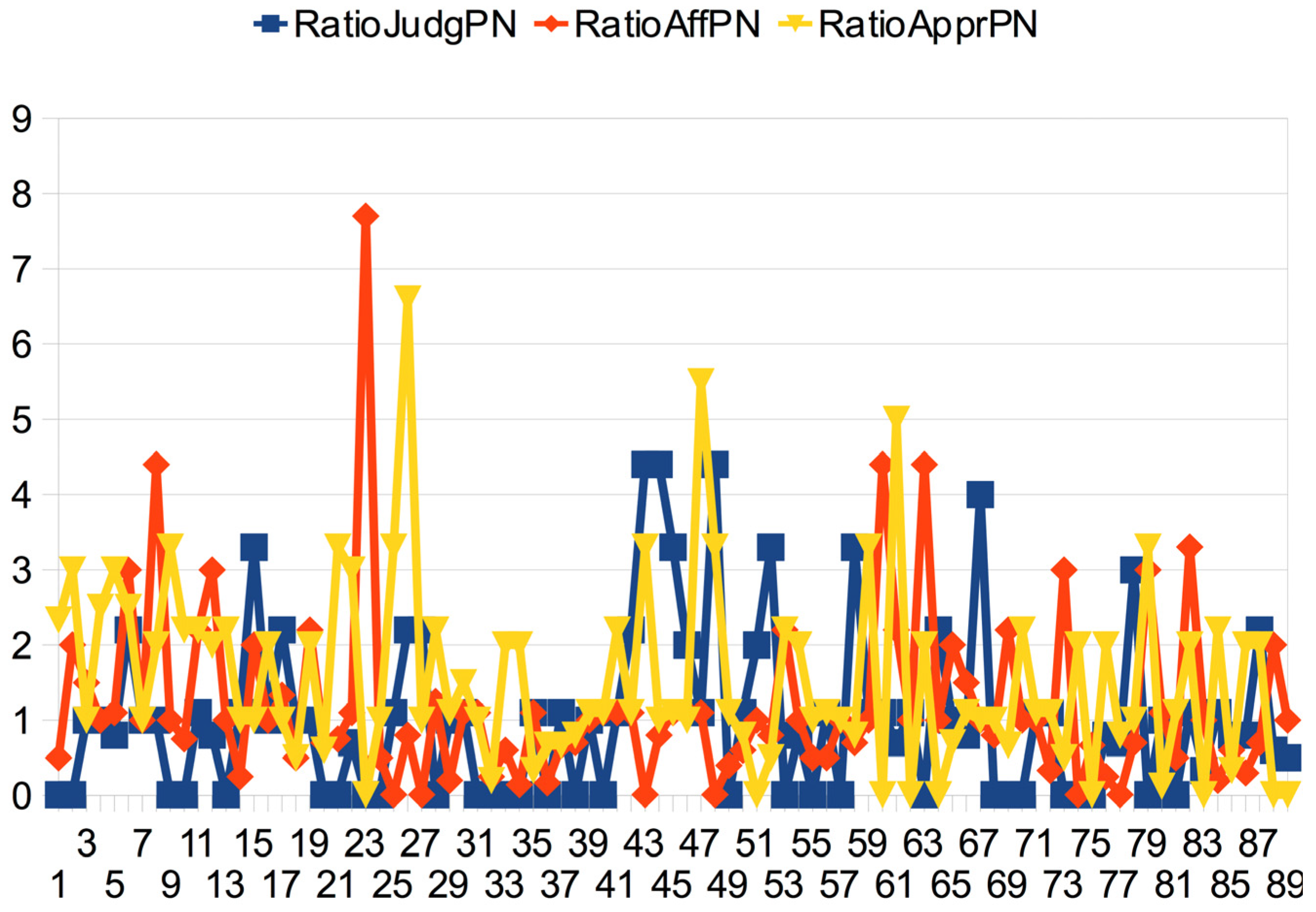Information 14 00576 g009 Information 14 00576 g009