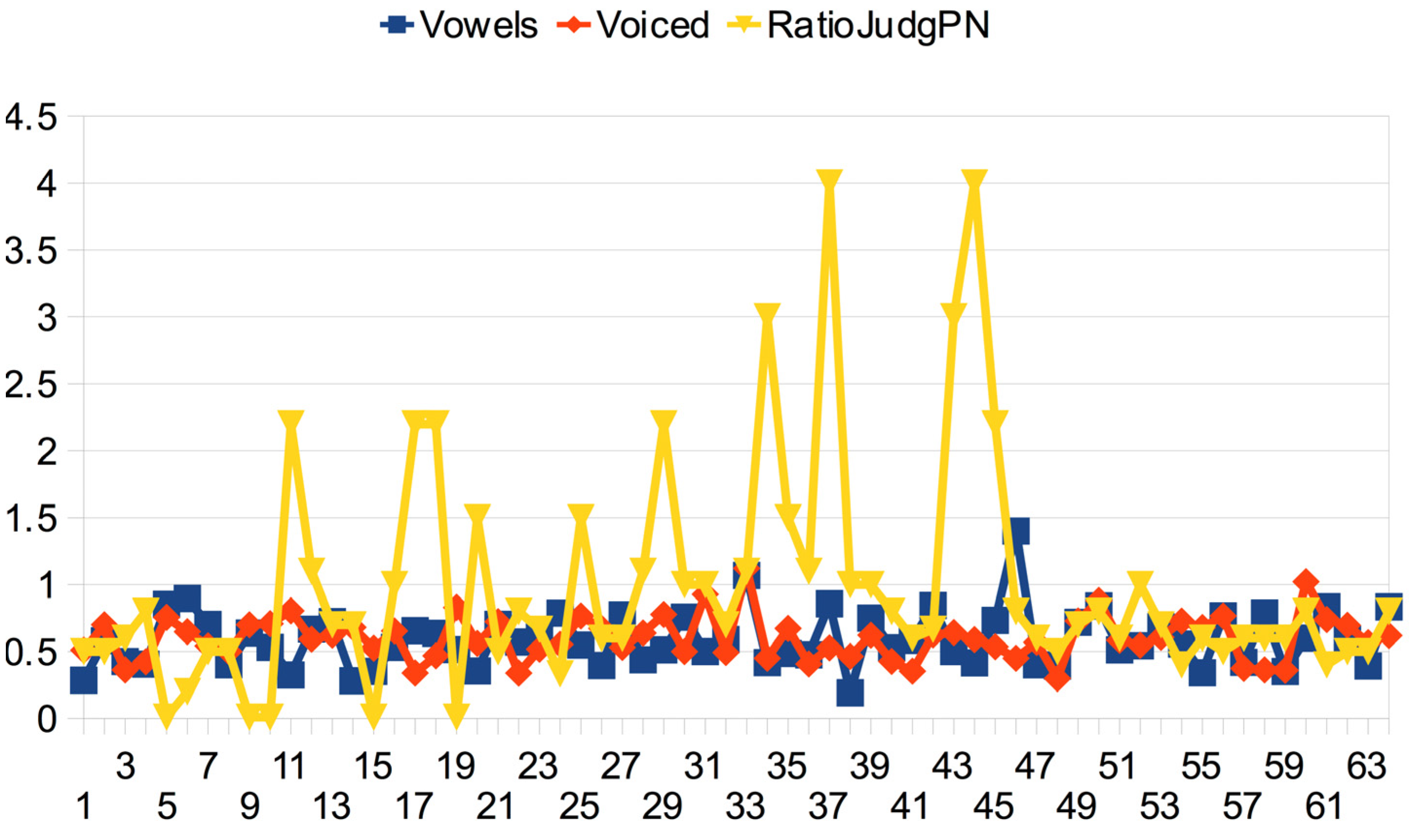 Information 14 00576 g010 Information 14 00576 g010