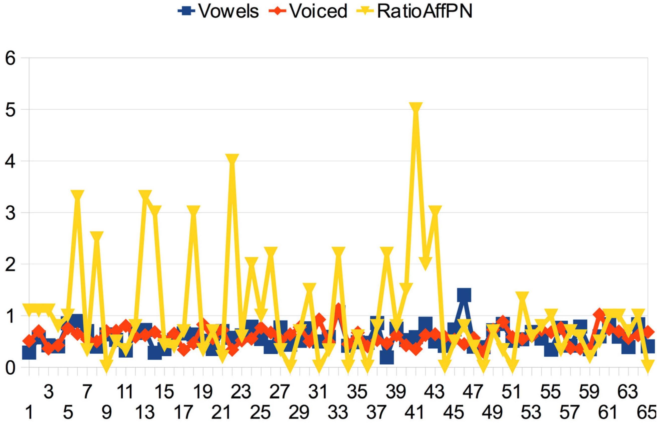 Information 14 00576 g011 Information 14 00576 g011
