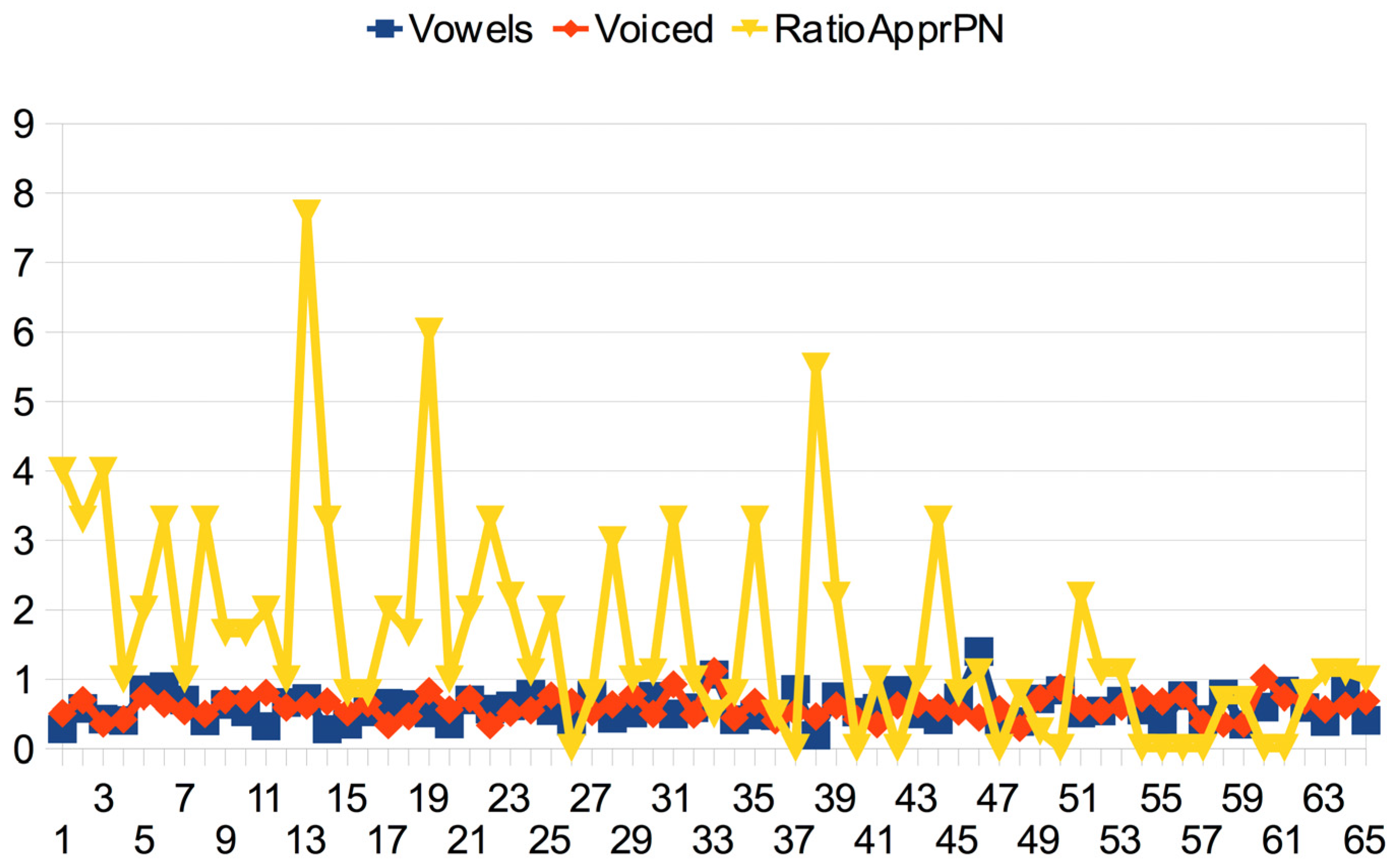 Information 14 00576 g012 Information 14 00576 g012