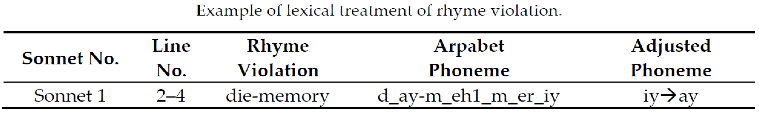 Information 14 00576 i001 Information 14 00576 i001