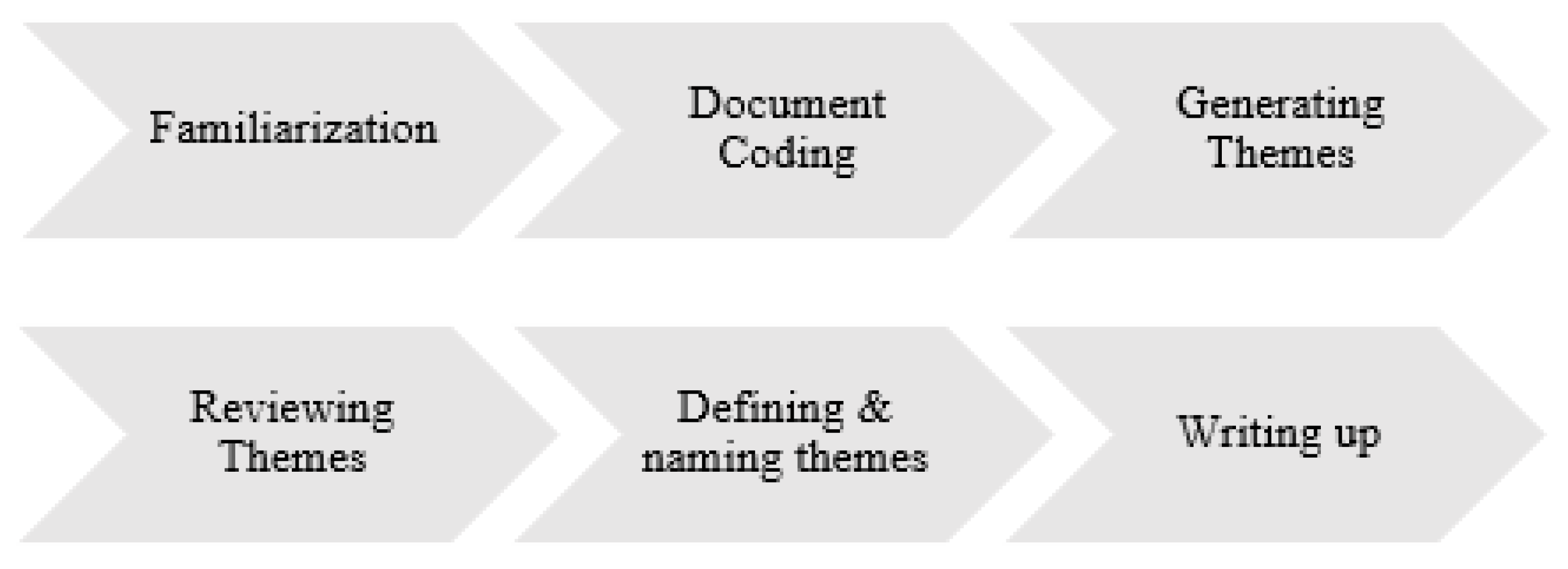 Information 14 00577 g001