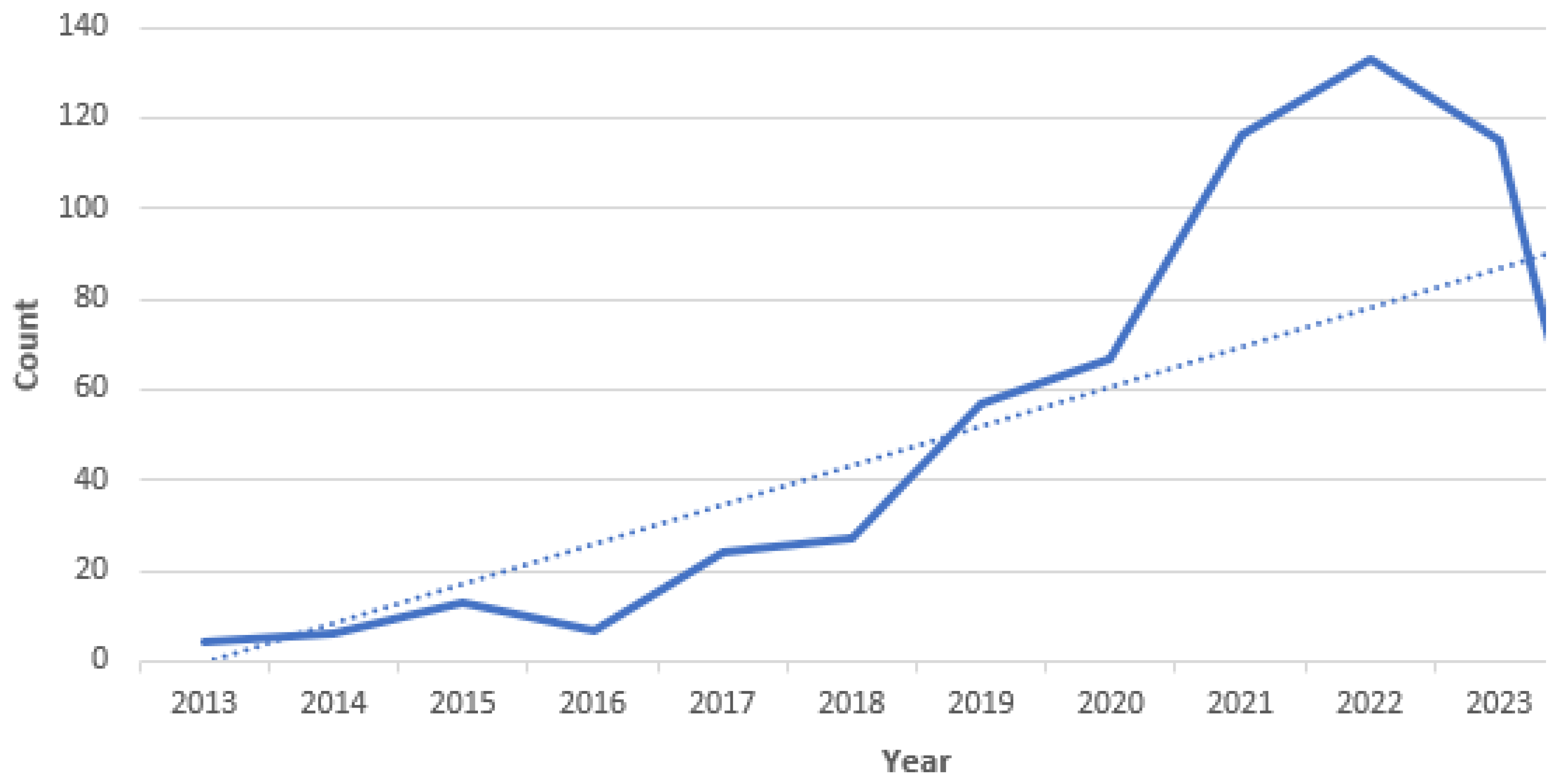 Information 14 00577 g003