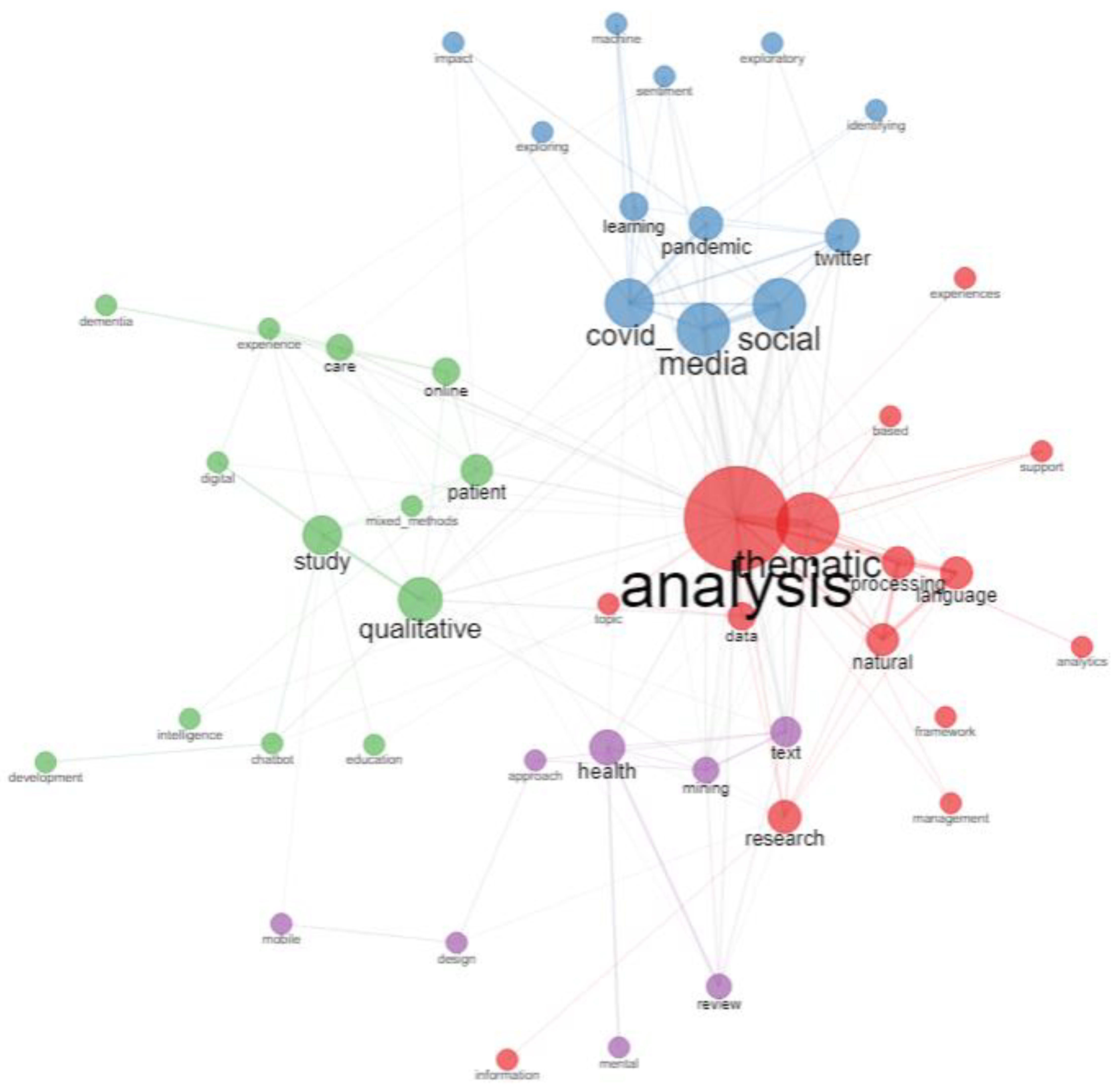 Information 14 00577 g005