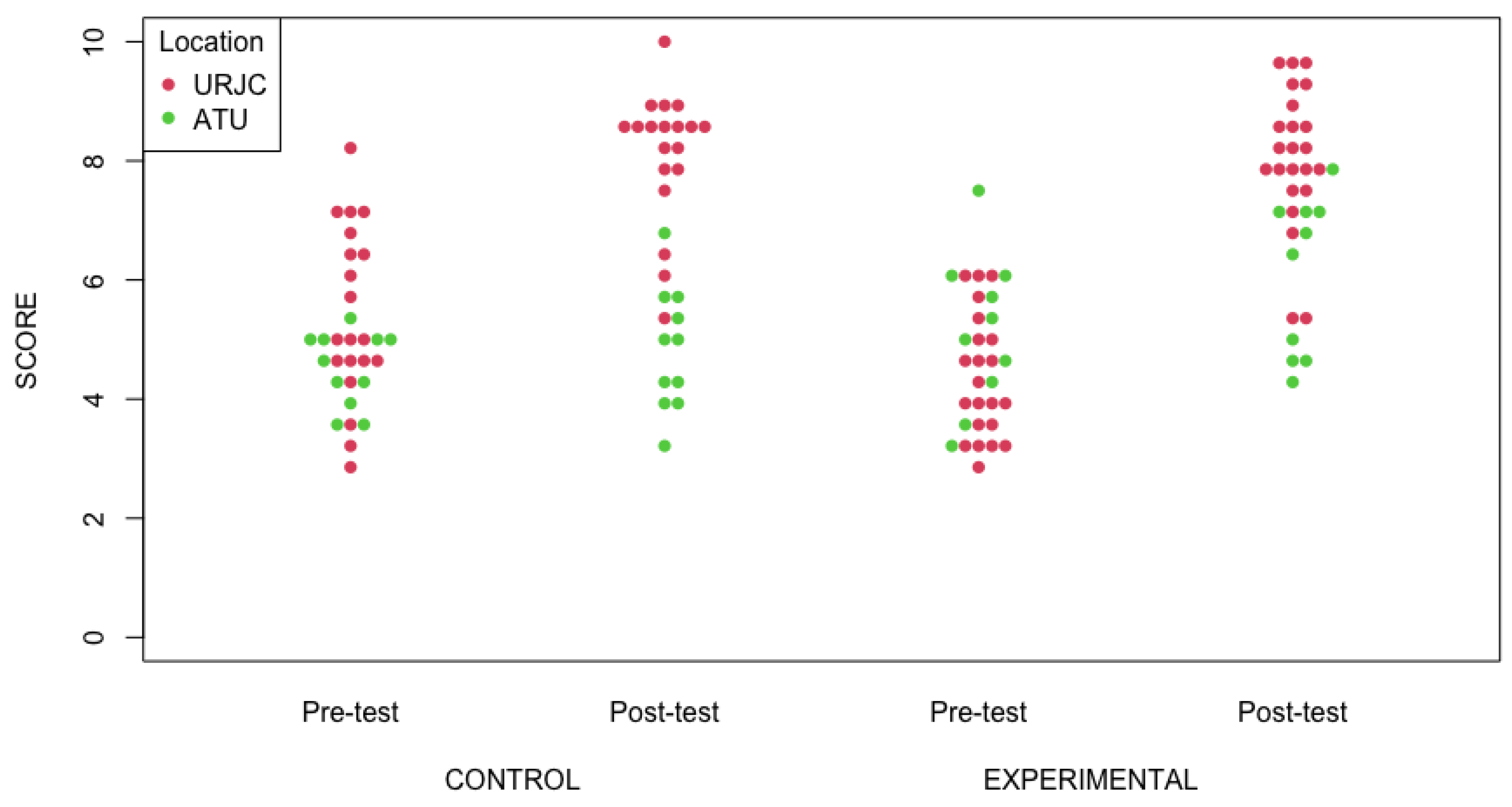 Information 14 00579 g005