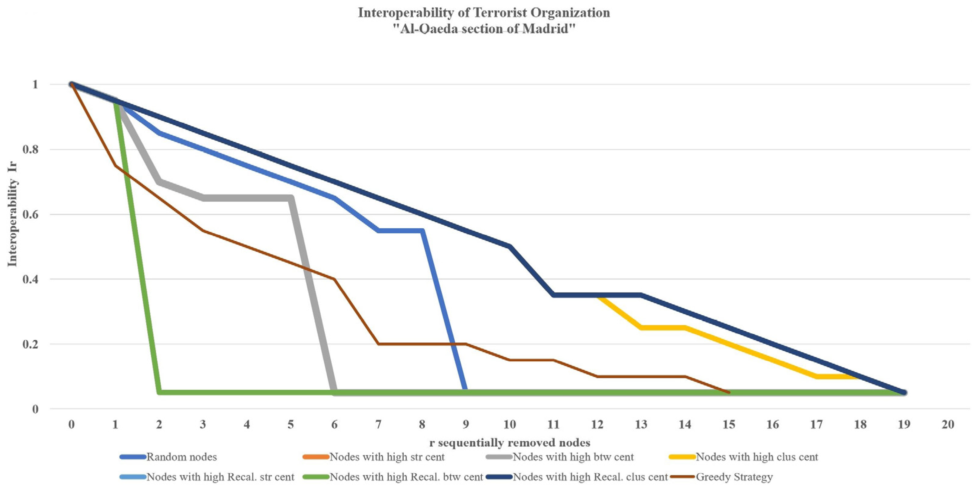 Information 14 00580 g003