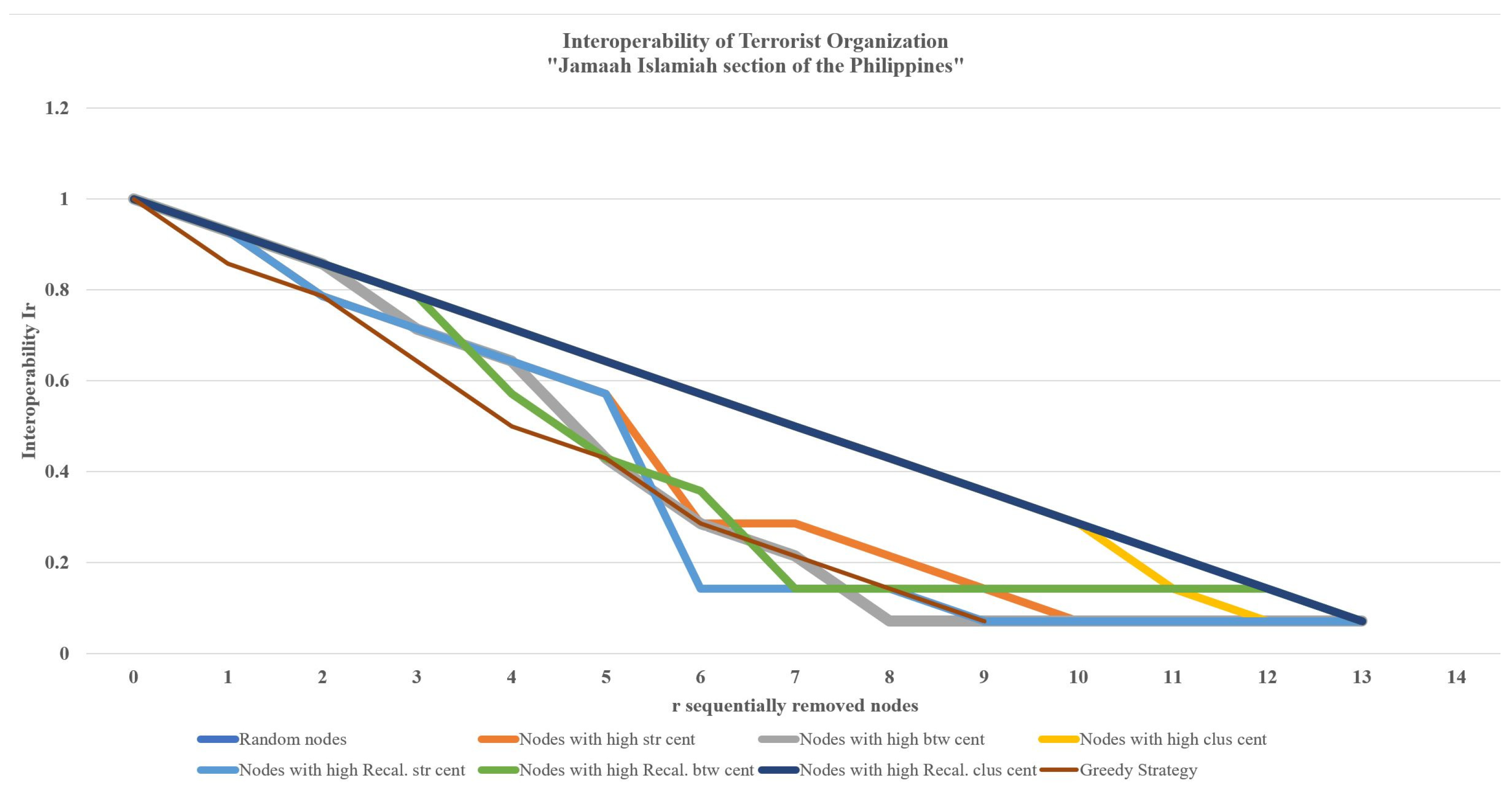 Information 14 00580 g004