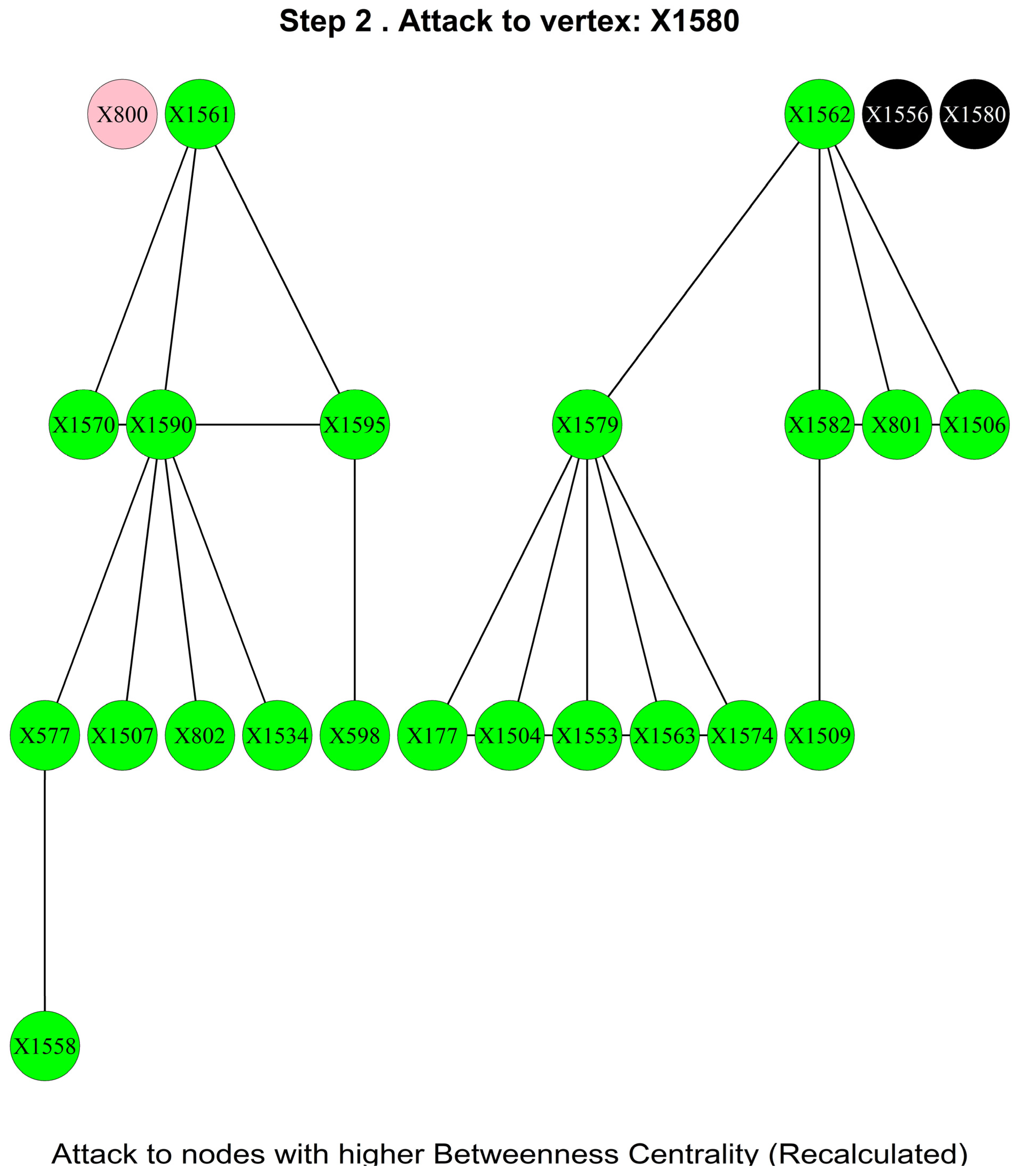 Information 14 00580 g005