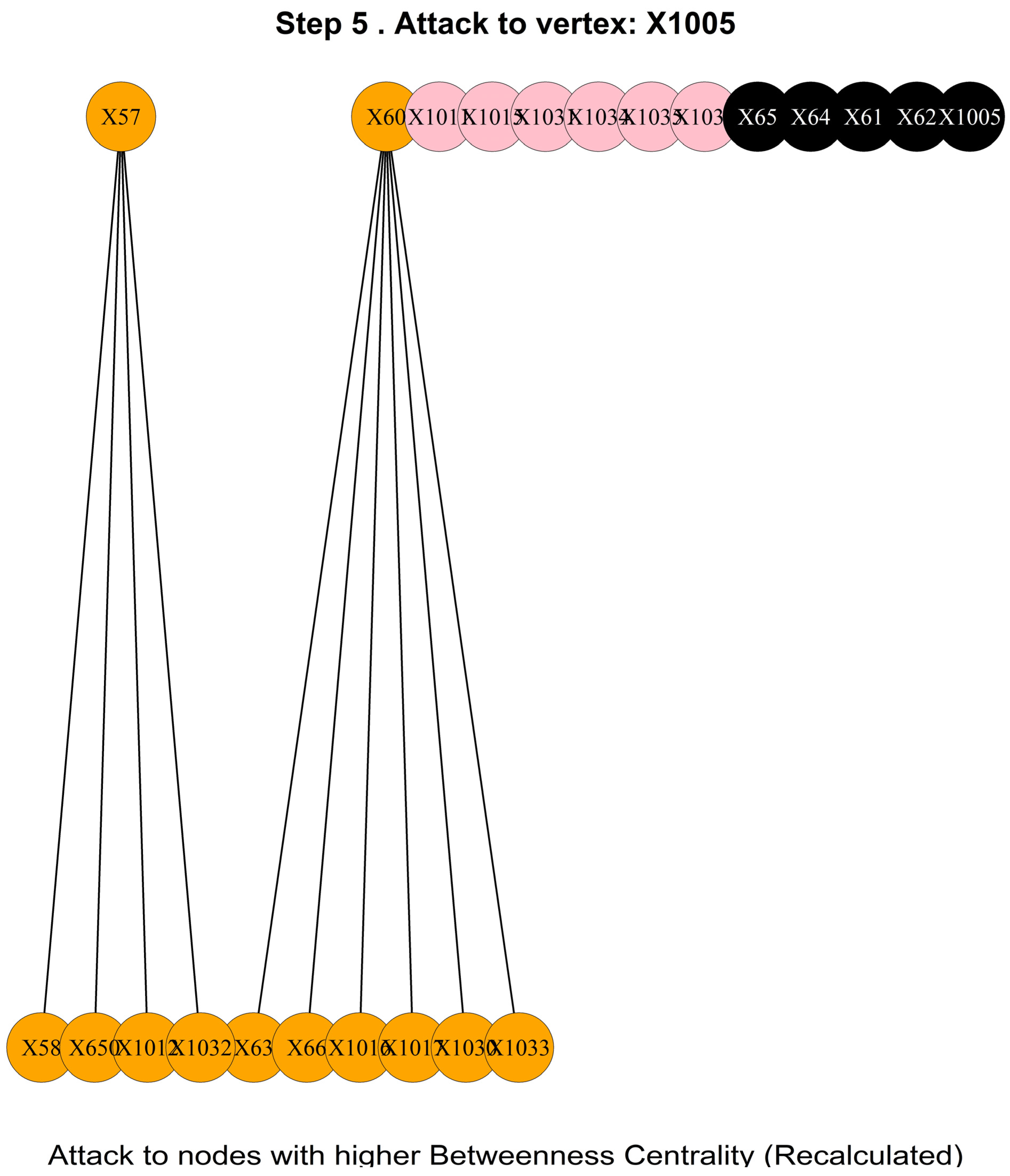 Information 14 00580 g006