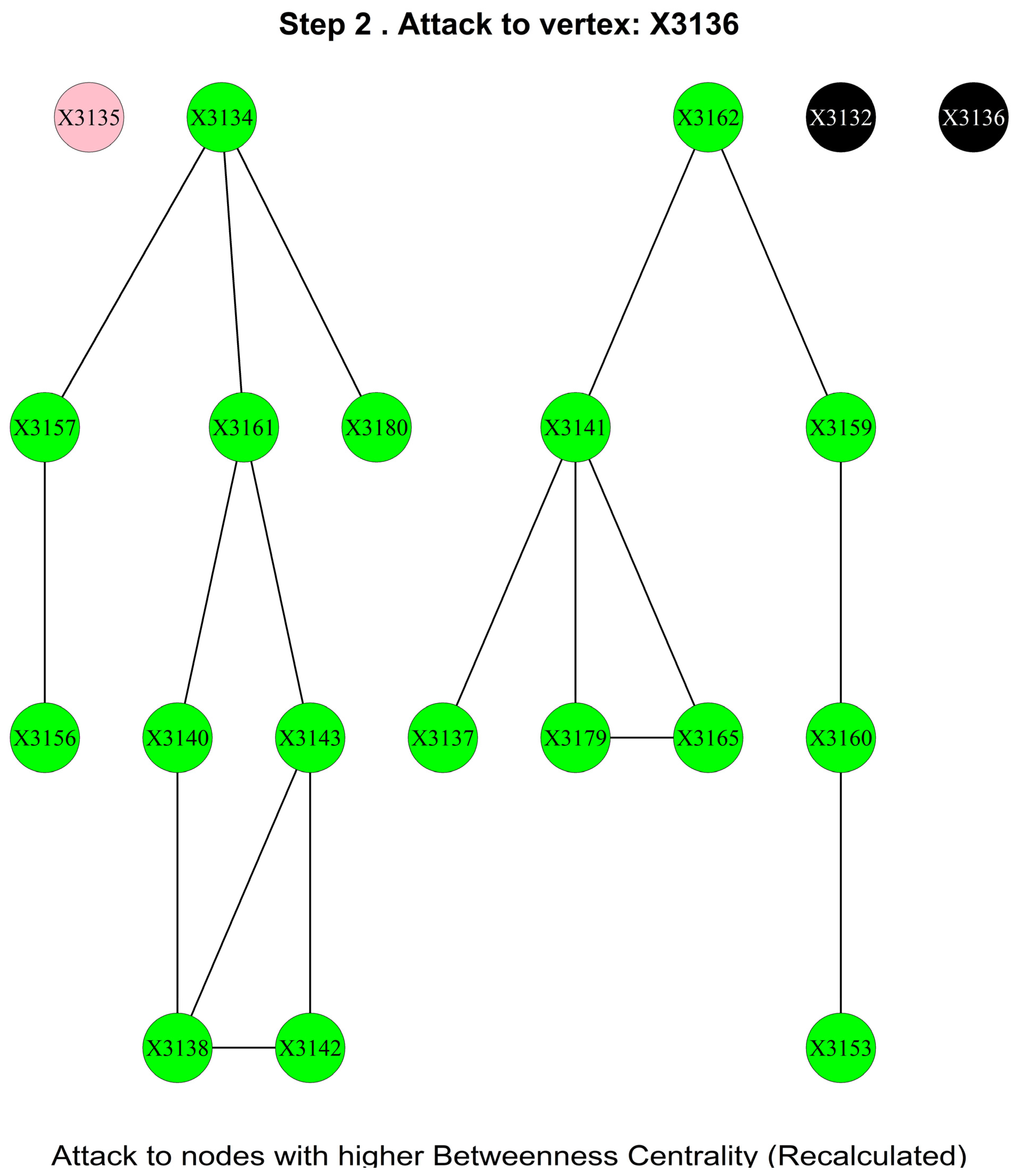 Information 14 00580 g007