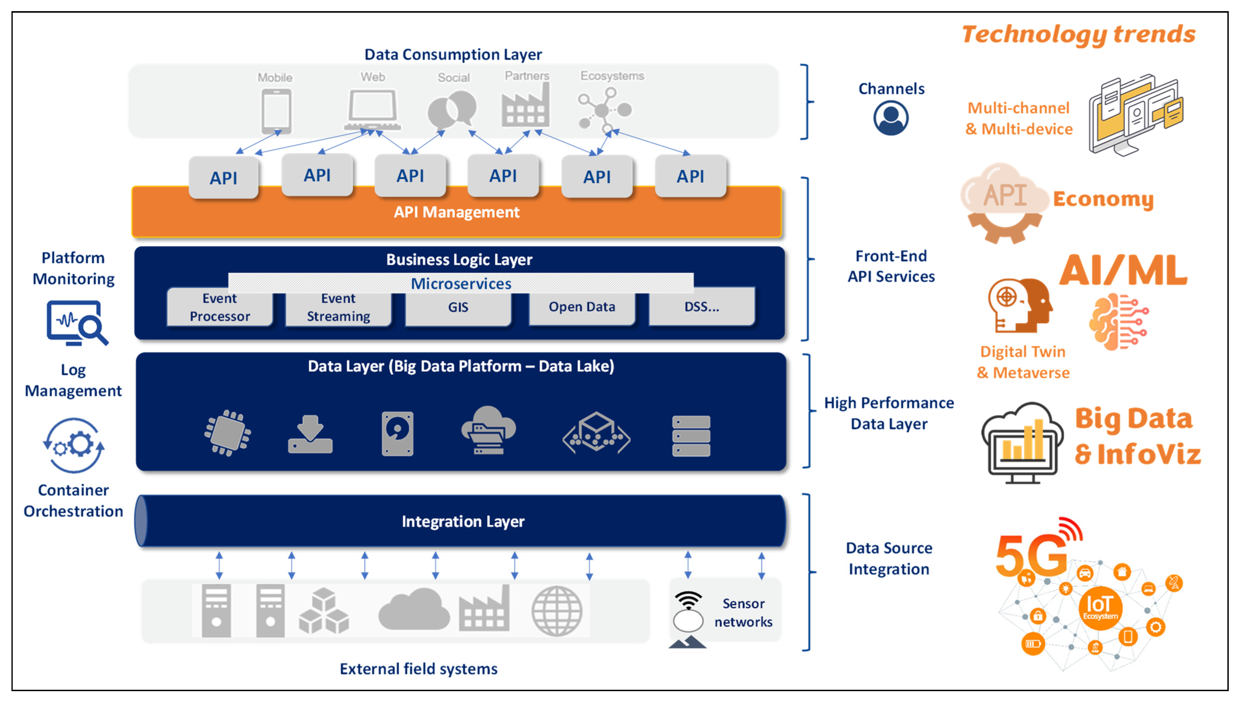 Information 14 00581 g002