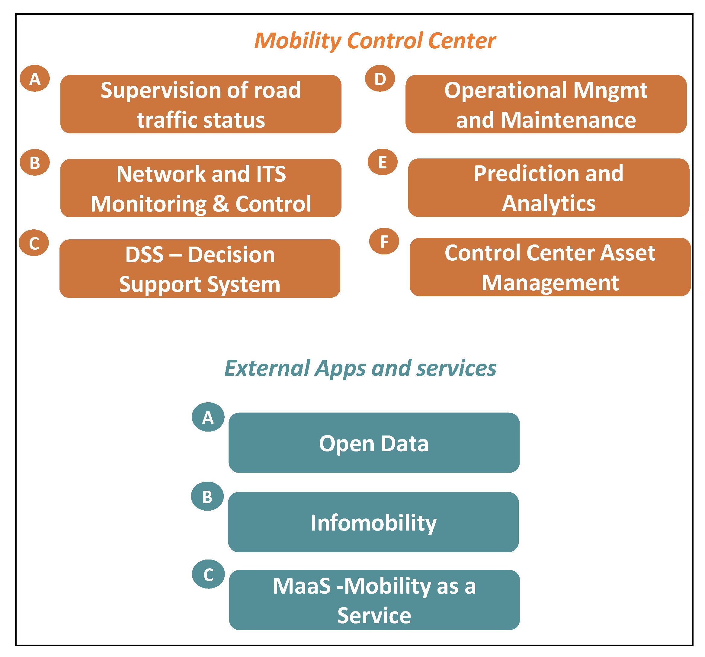 Information 14 00581 g003