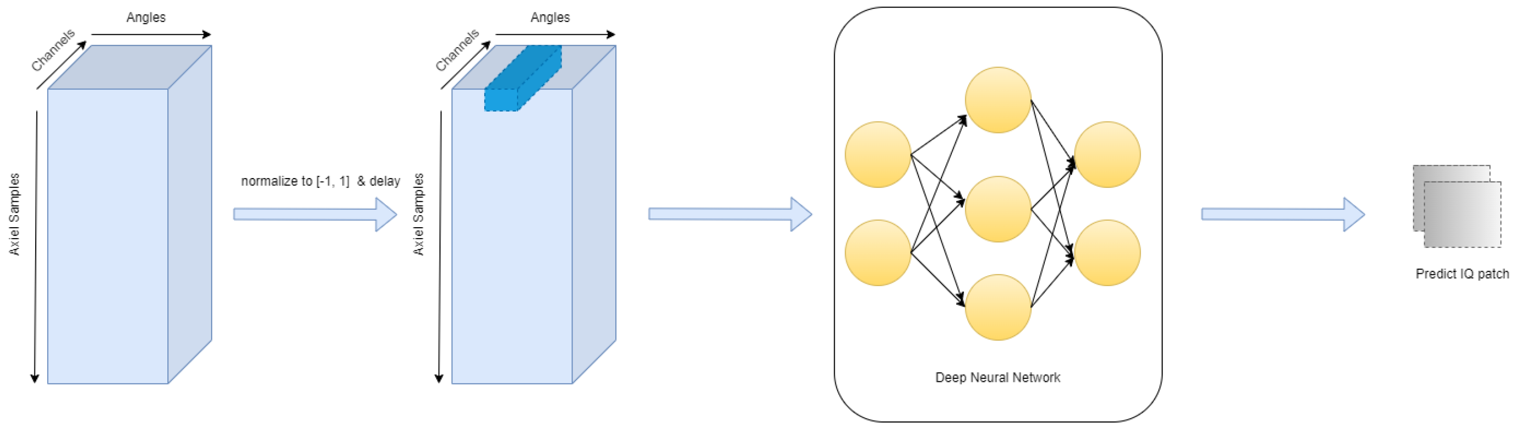 Information 14 00582 g001