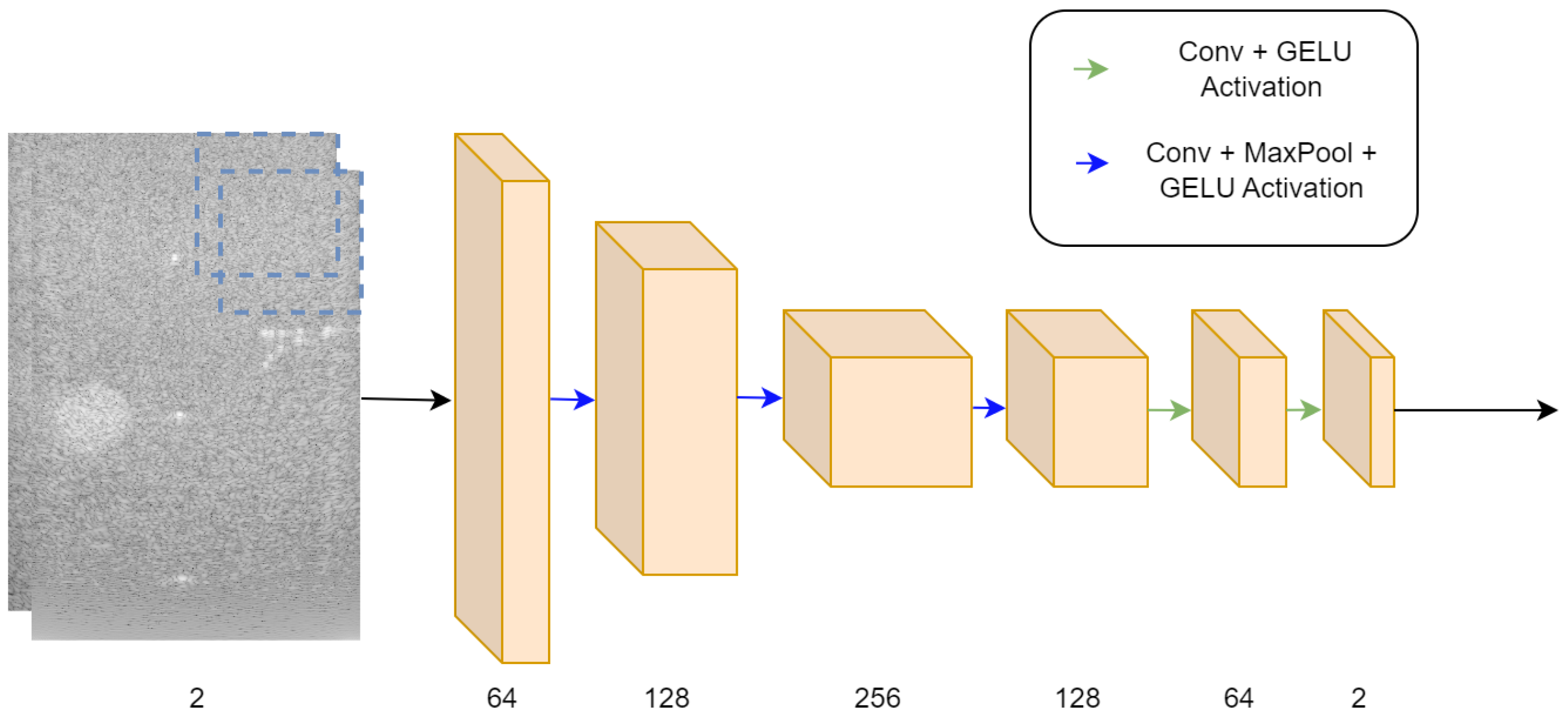 Information 14 00582 g002