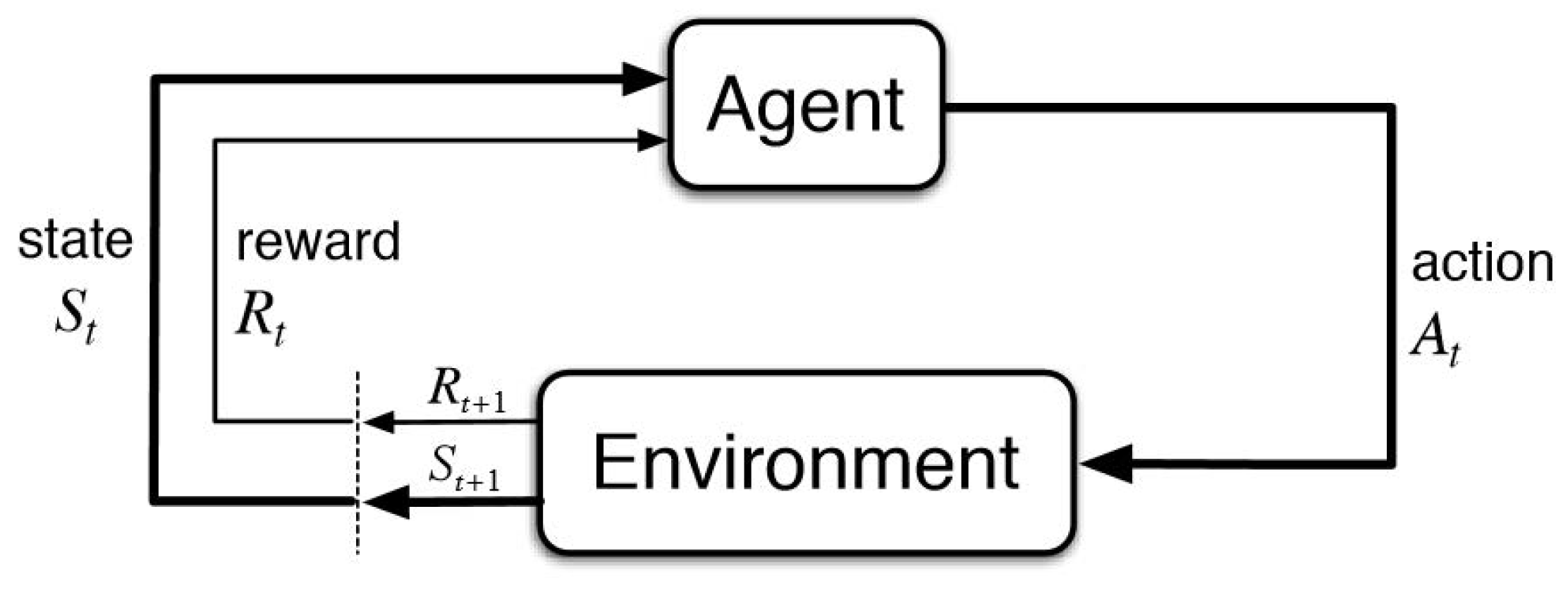 Information 14 00583 g002