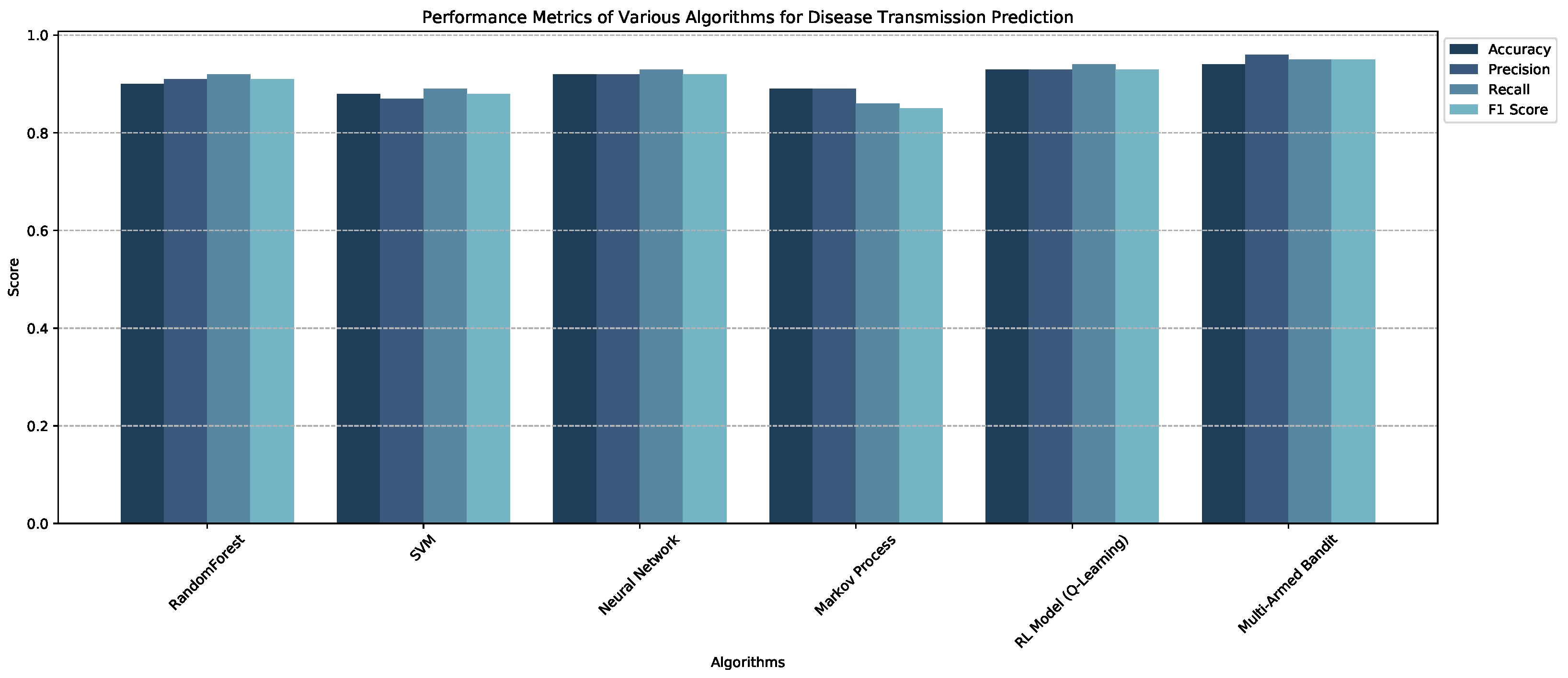 Information 14 00583 g003